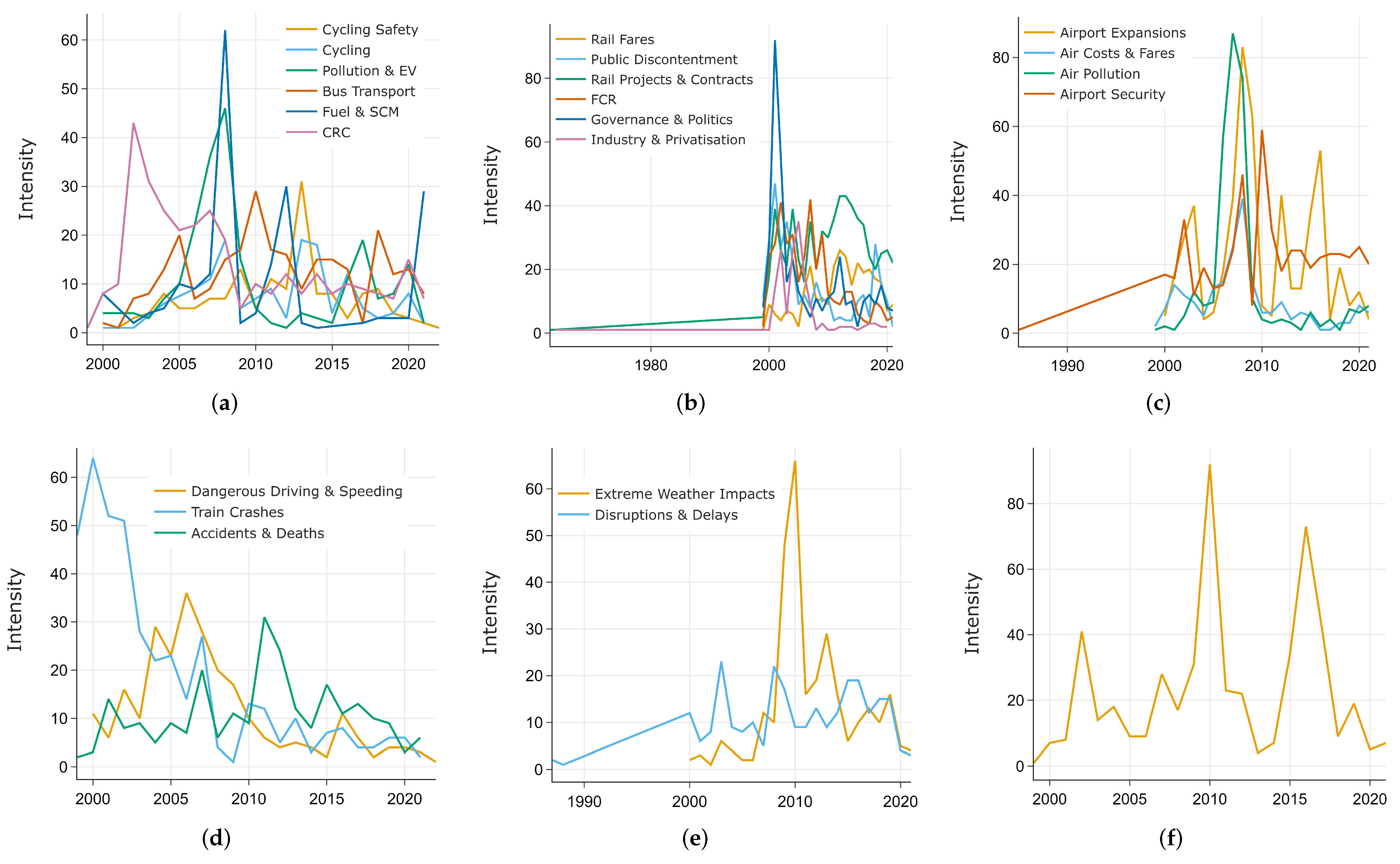 Sustainability 14 05711 g012