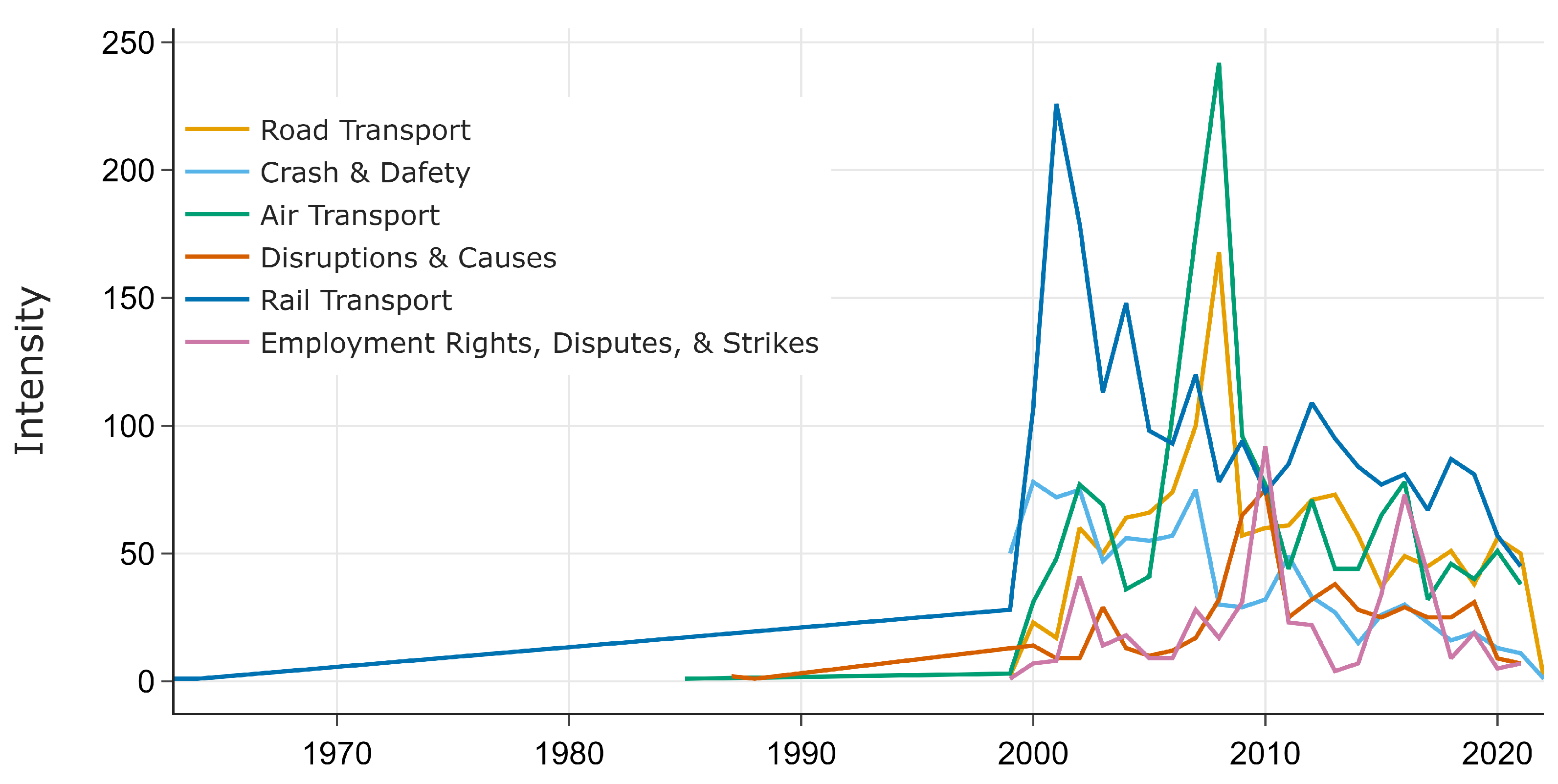 Sustainability 14 05711 g013
