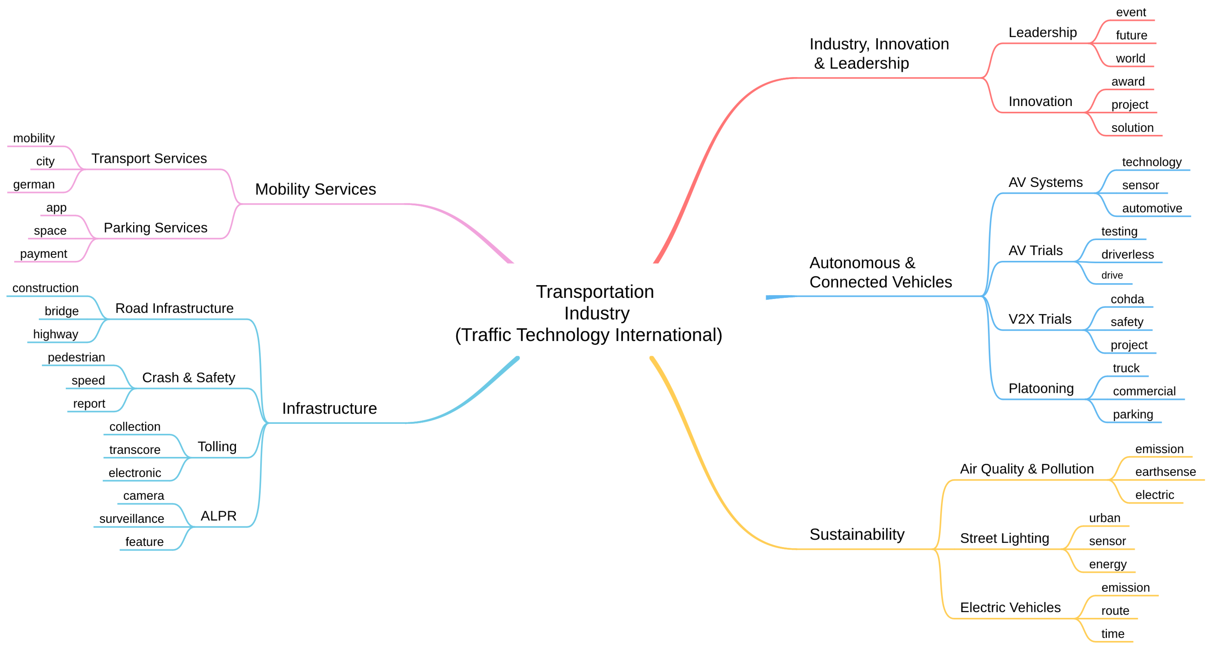 Sustainability 14 05711 g014