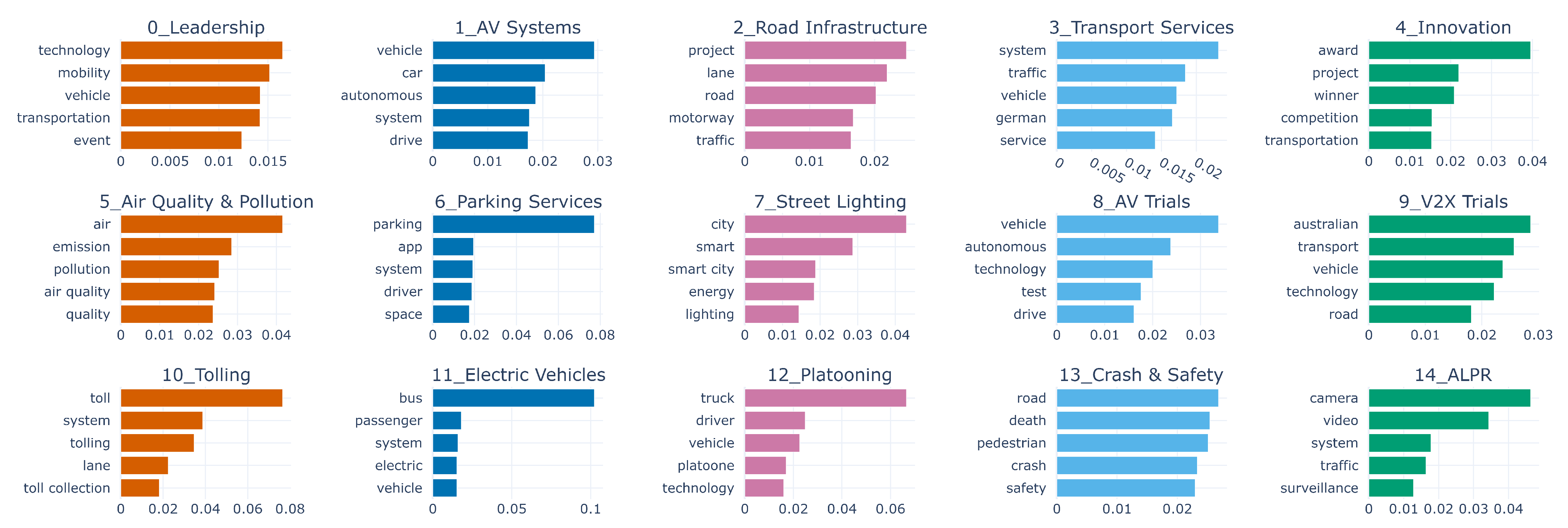 Sustainability 14 05711 g016