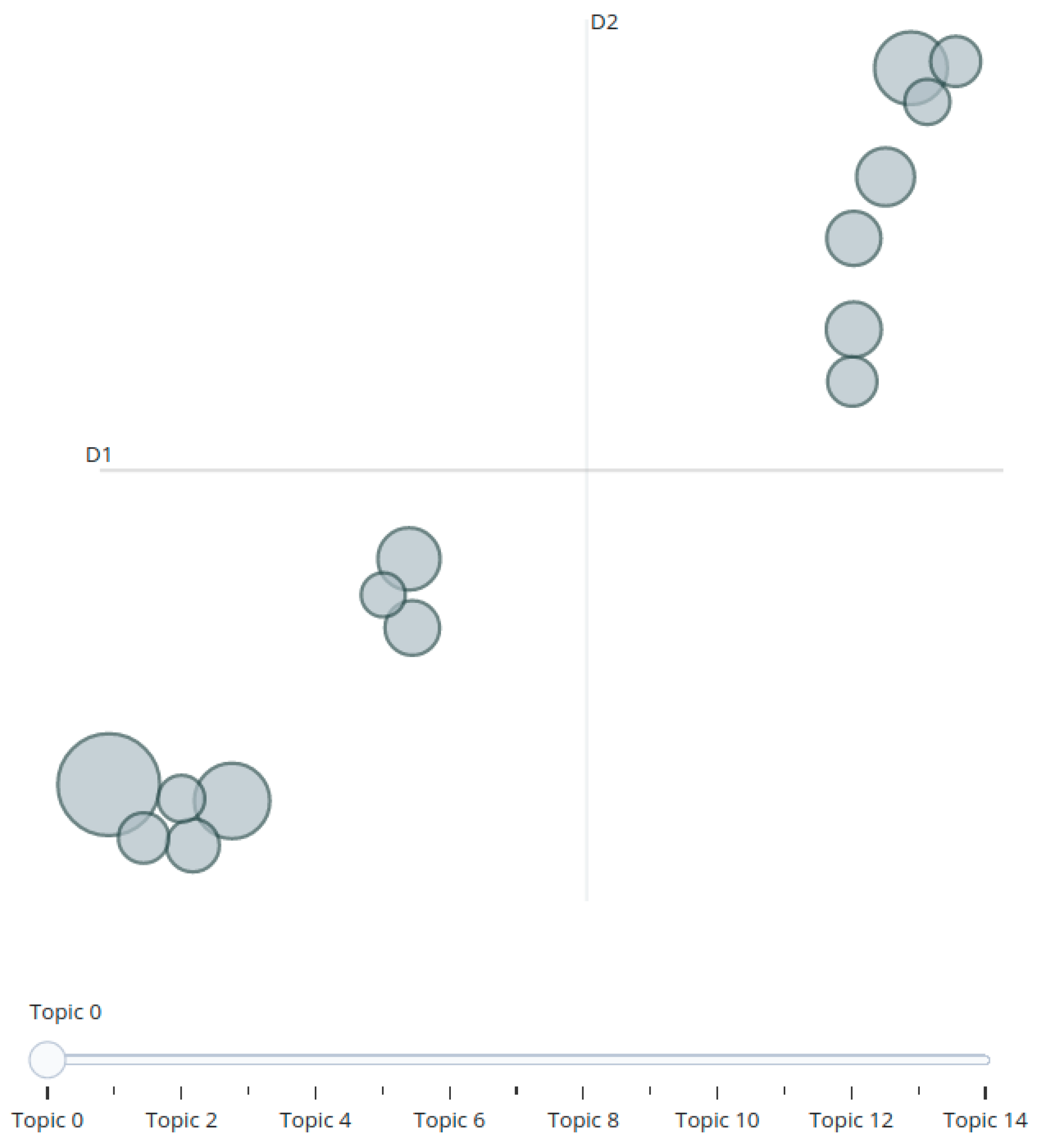 Sustainability 14 05711 g017