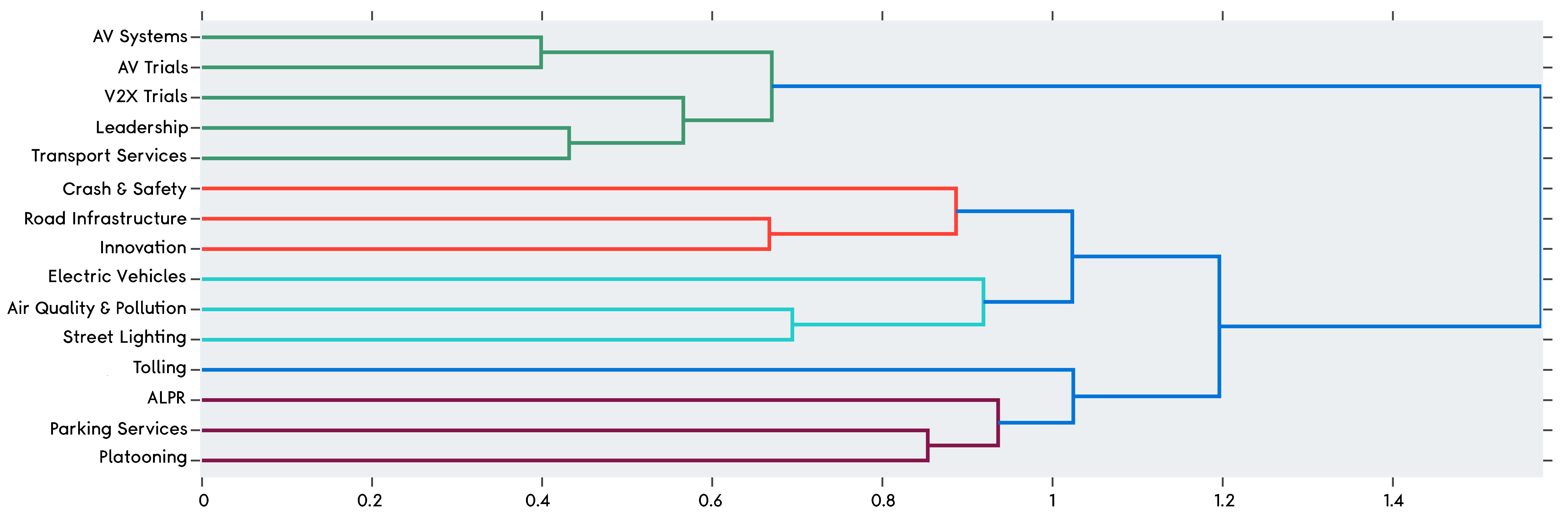 Sustainability 14 05711 g018
