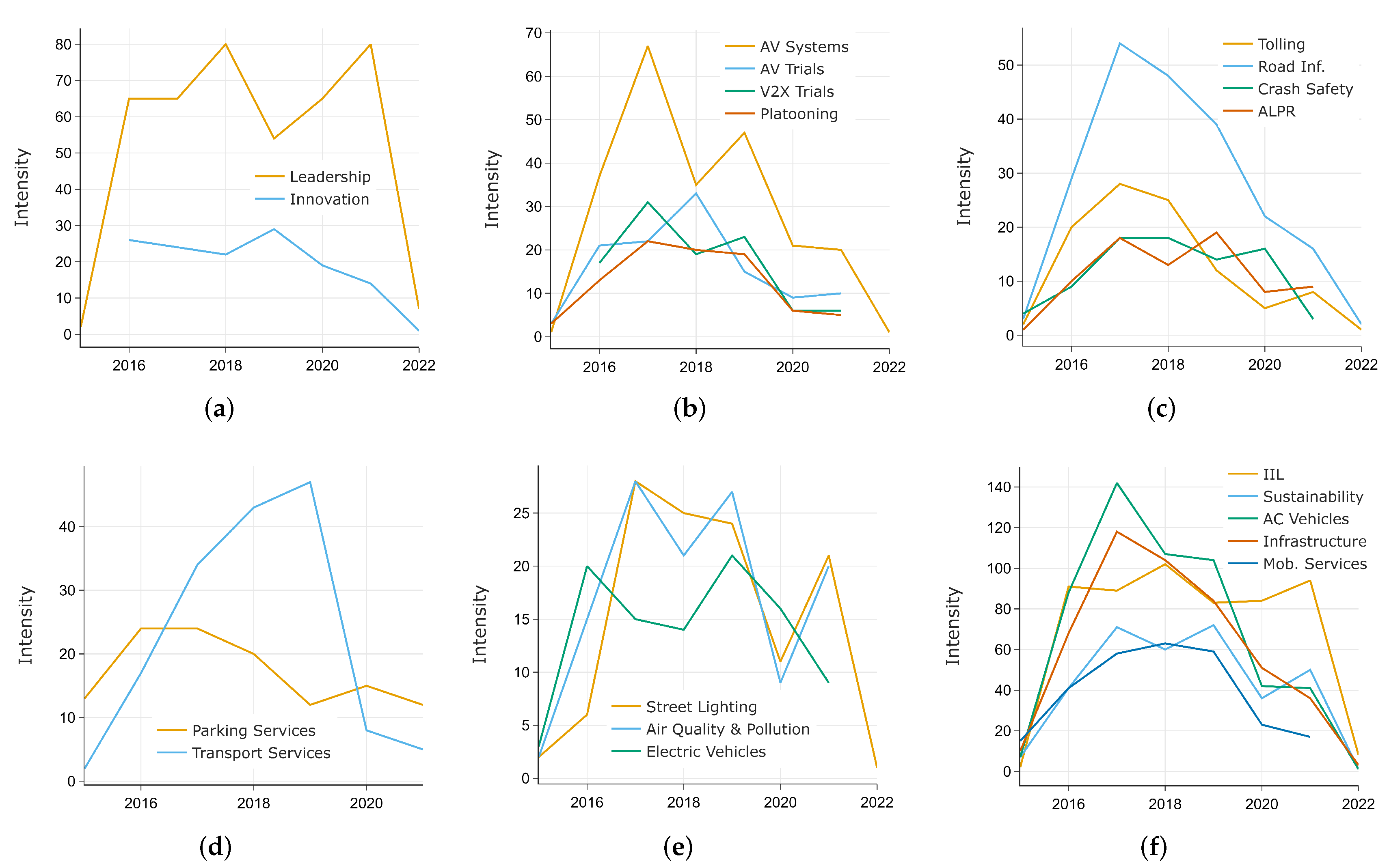 Sustainability 14 05711 g020