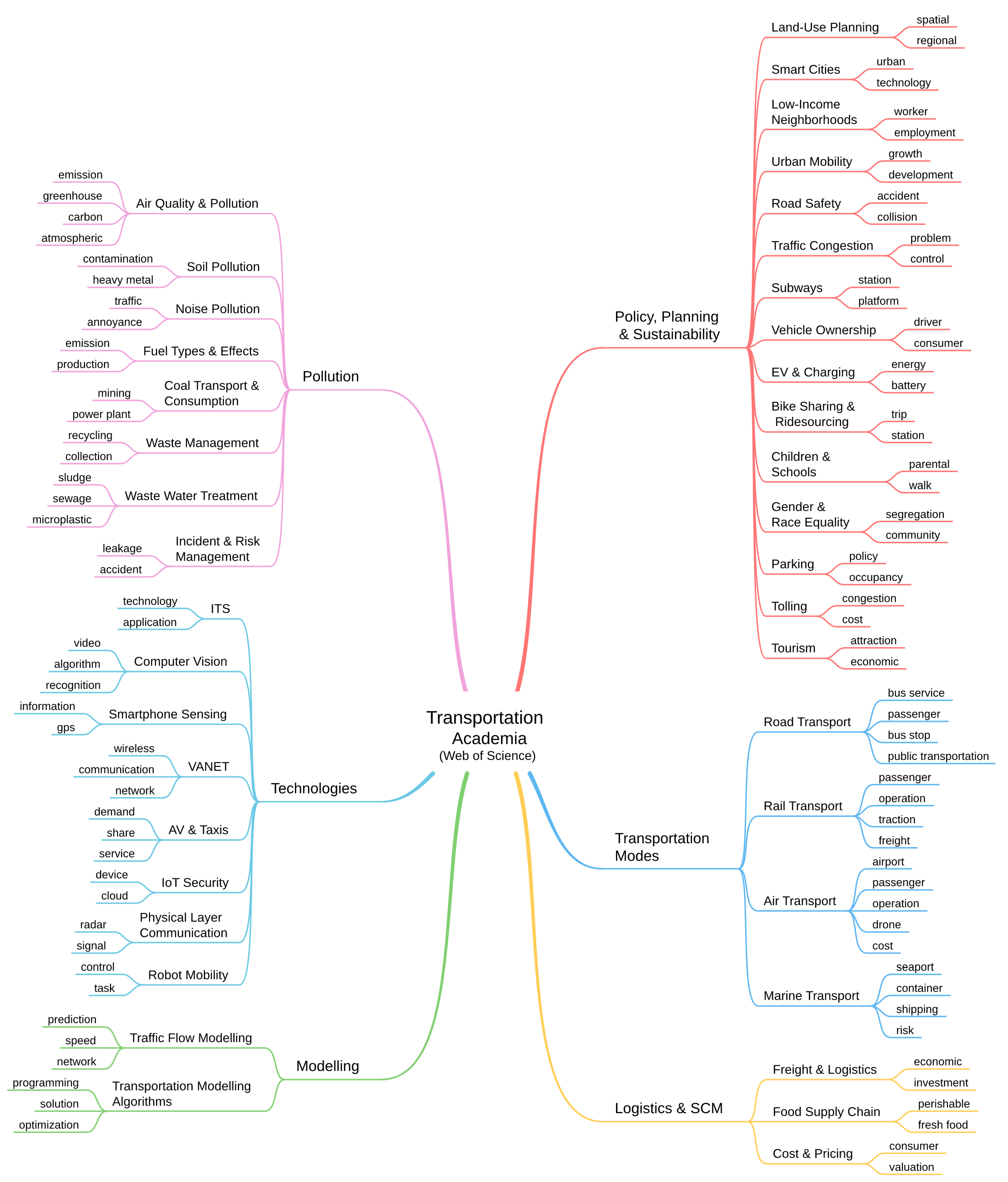 Sustainability 14 05711 g021