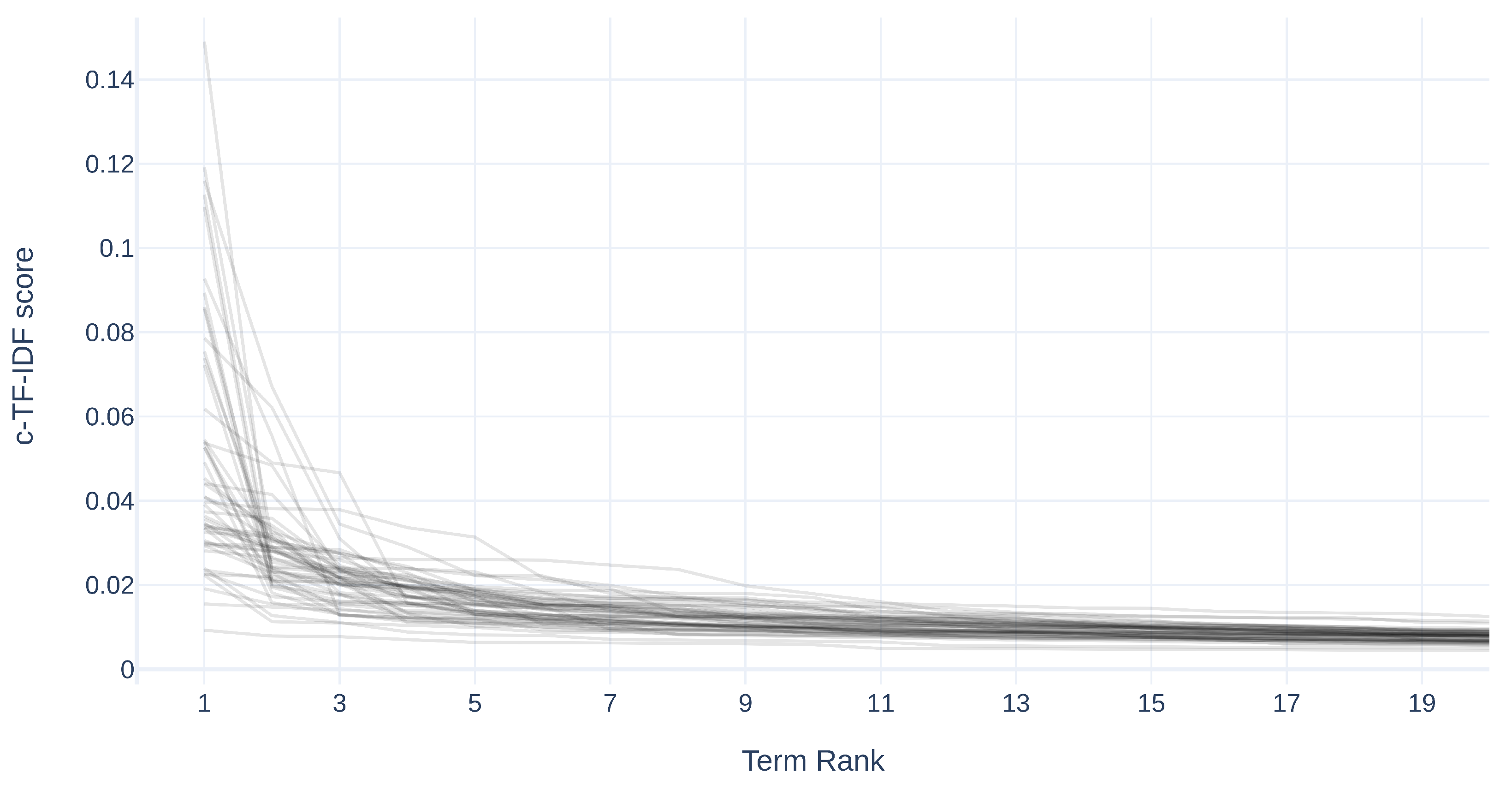 Sustainability 14 05711 g022