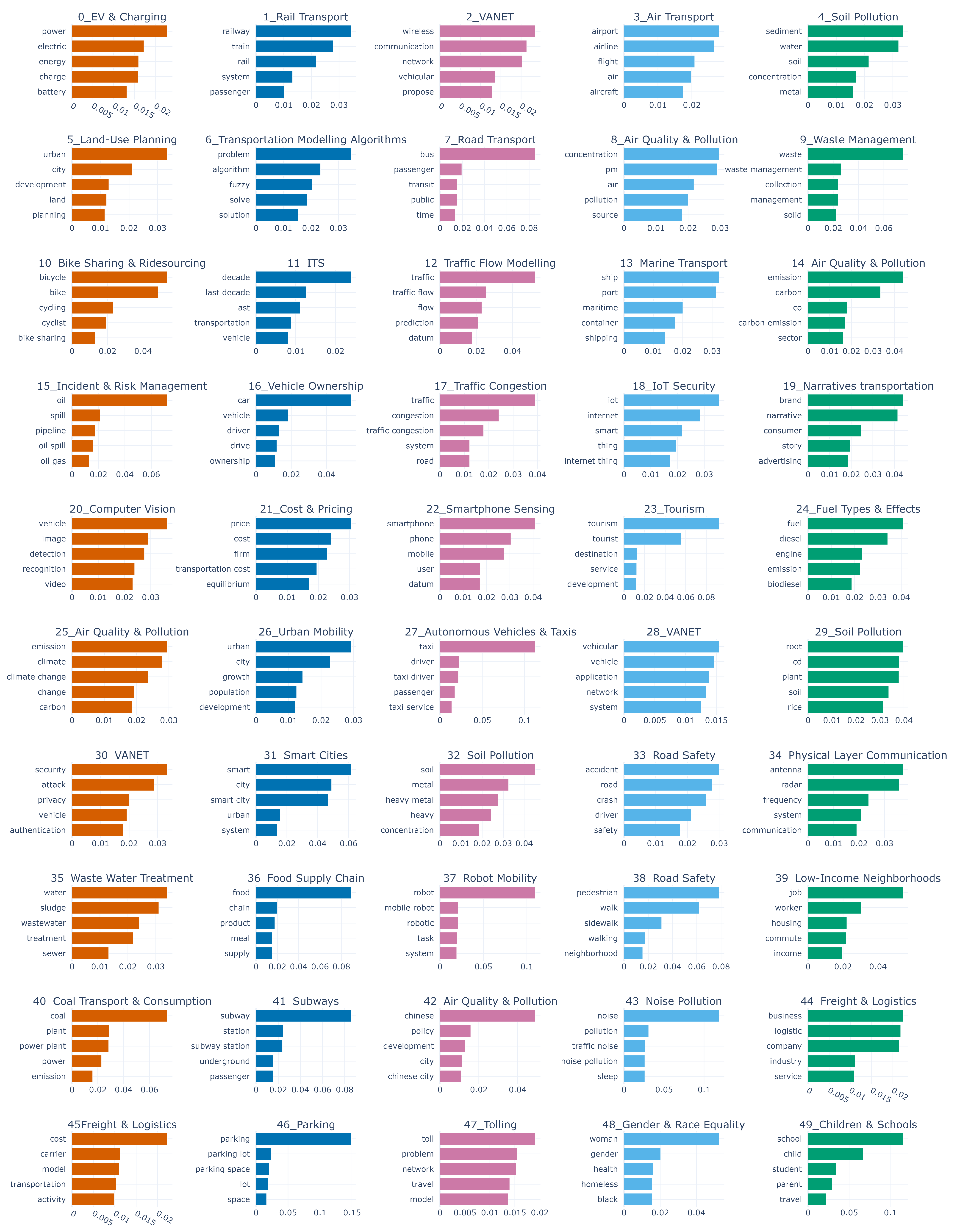 Sustainability 14 05711 g023