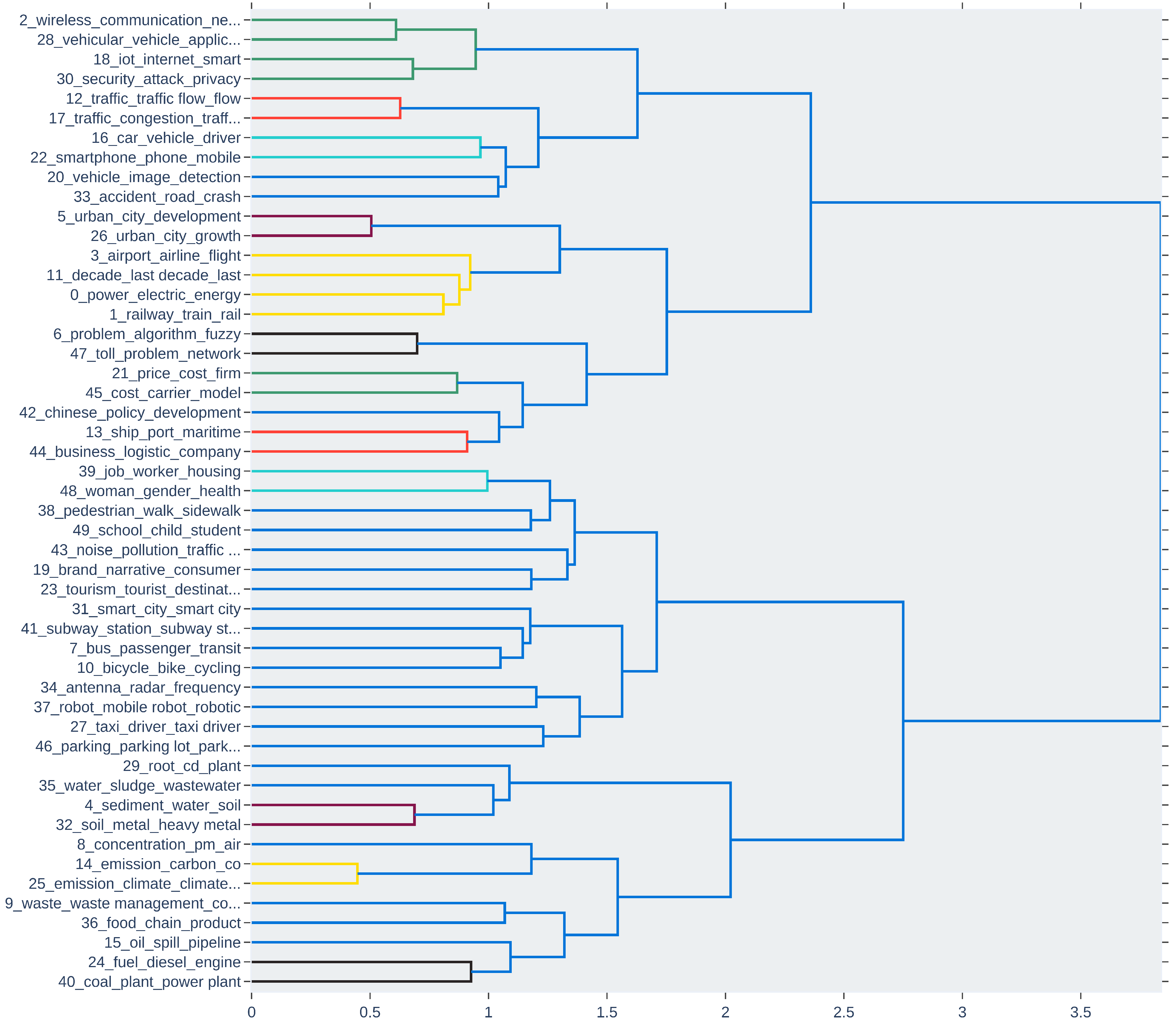 Sustainability 14 05711 g025