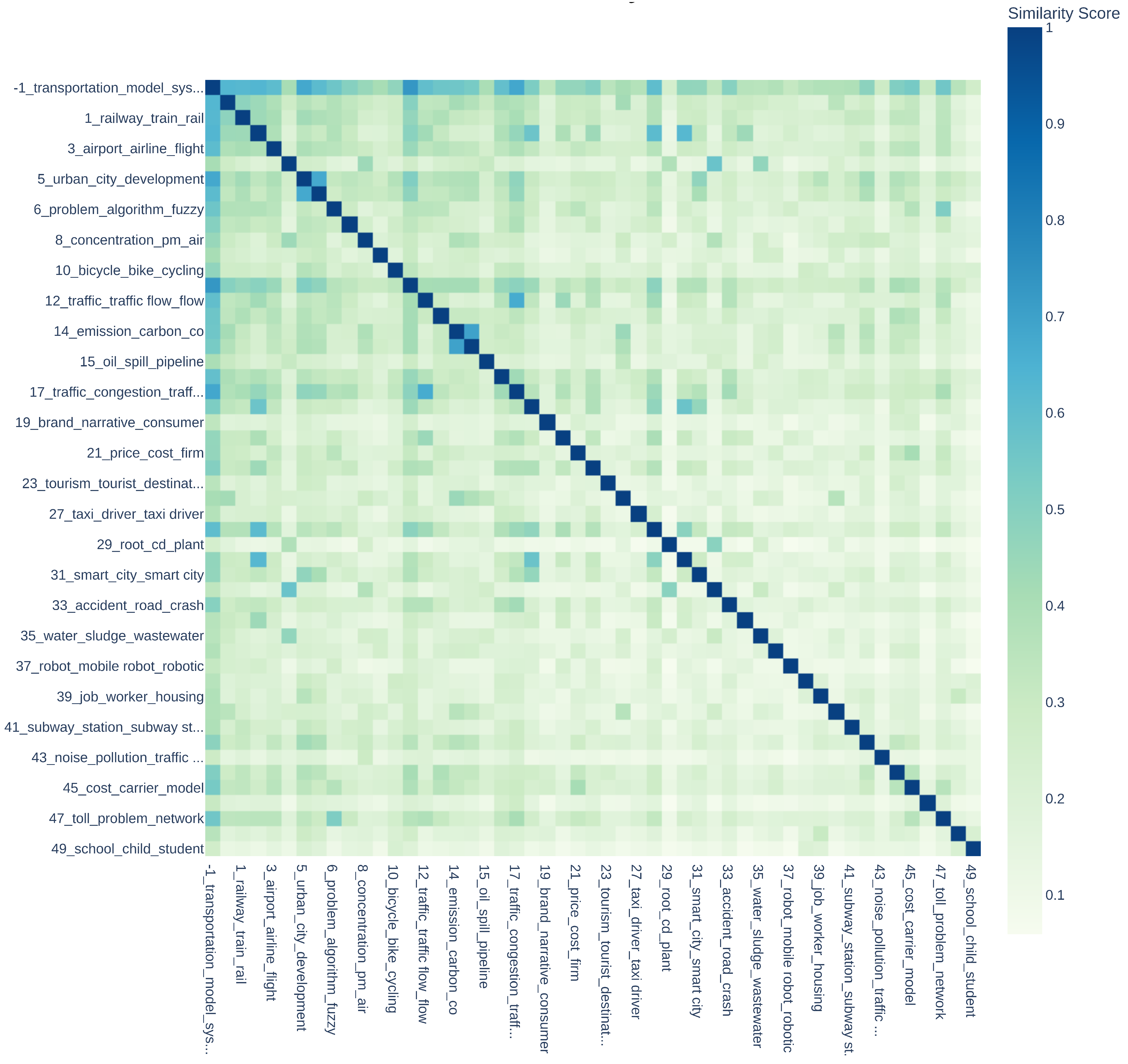 Sustainability 14 05711 g026