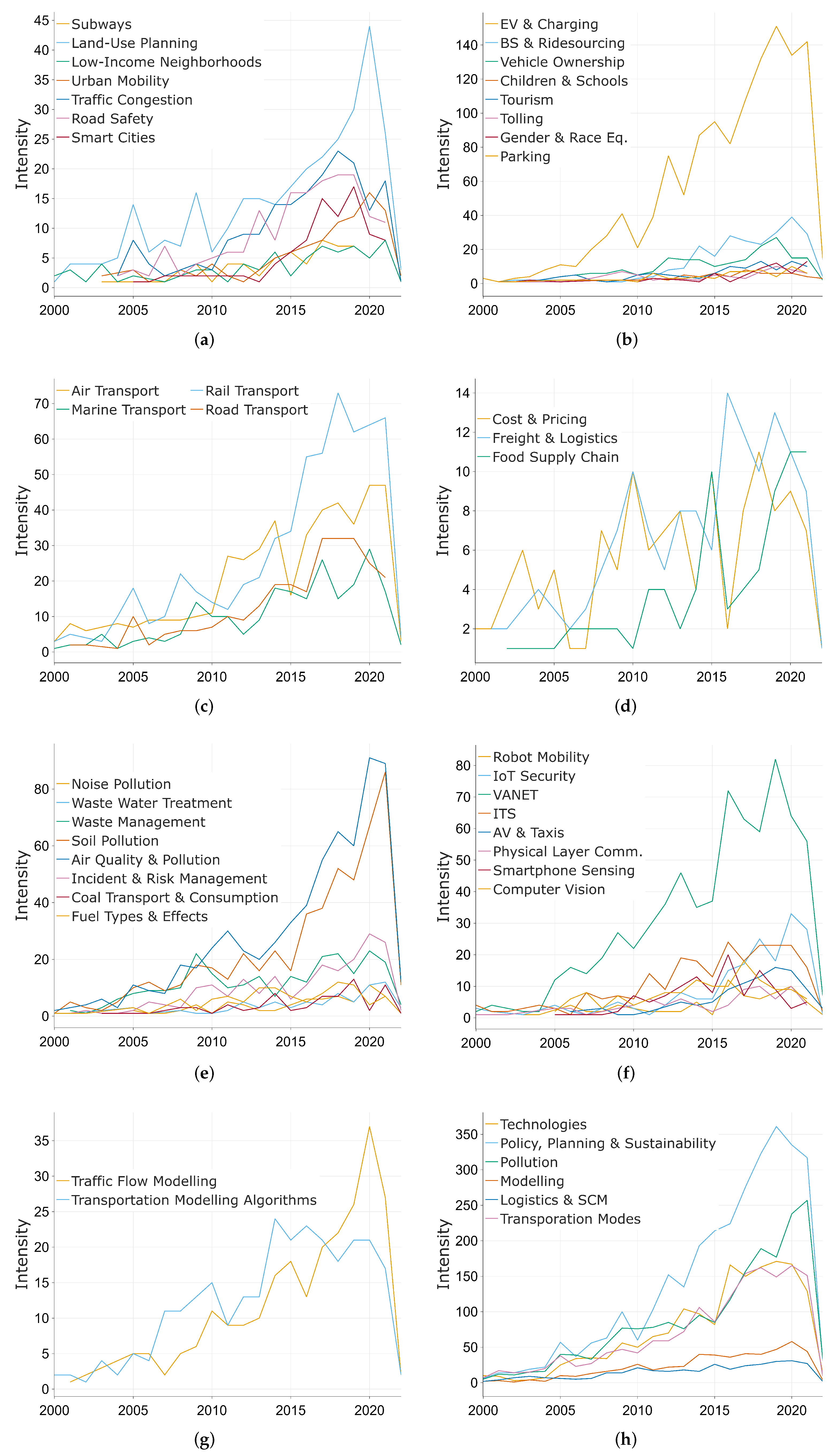 Sustainability 14 05711 g027