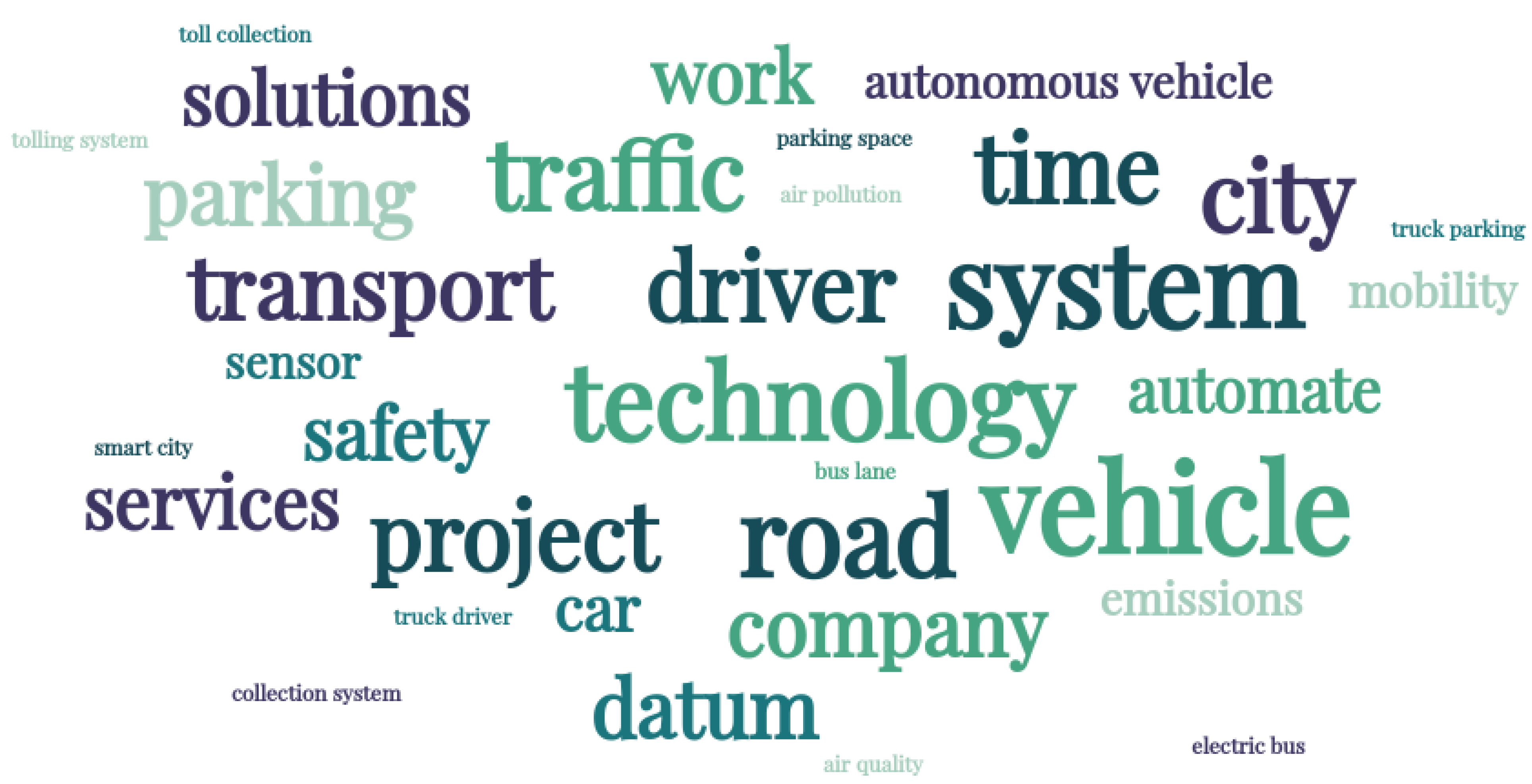 Sustainability 14 05711 g029