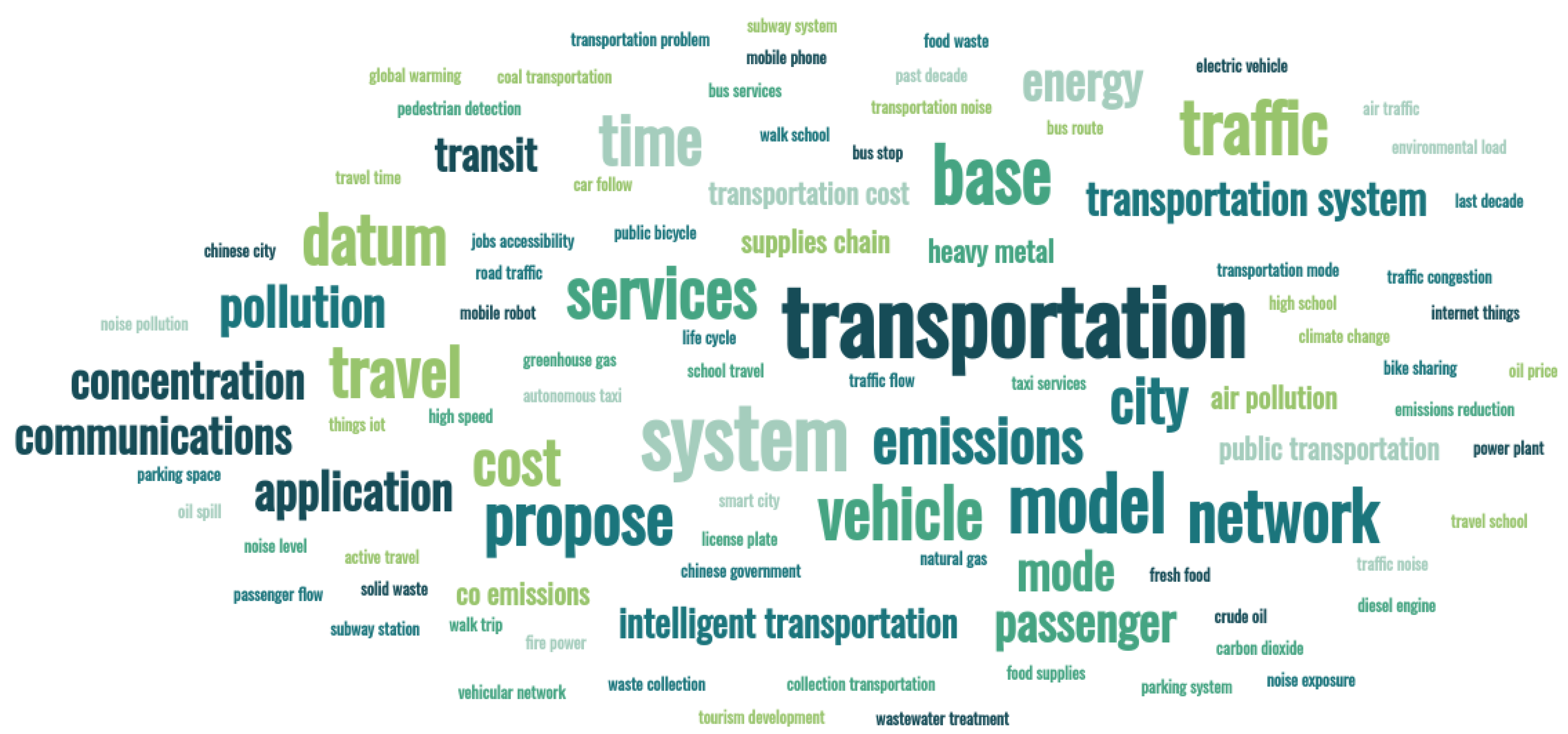 Sustainability 14 05711 g030