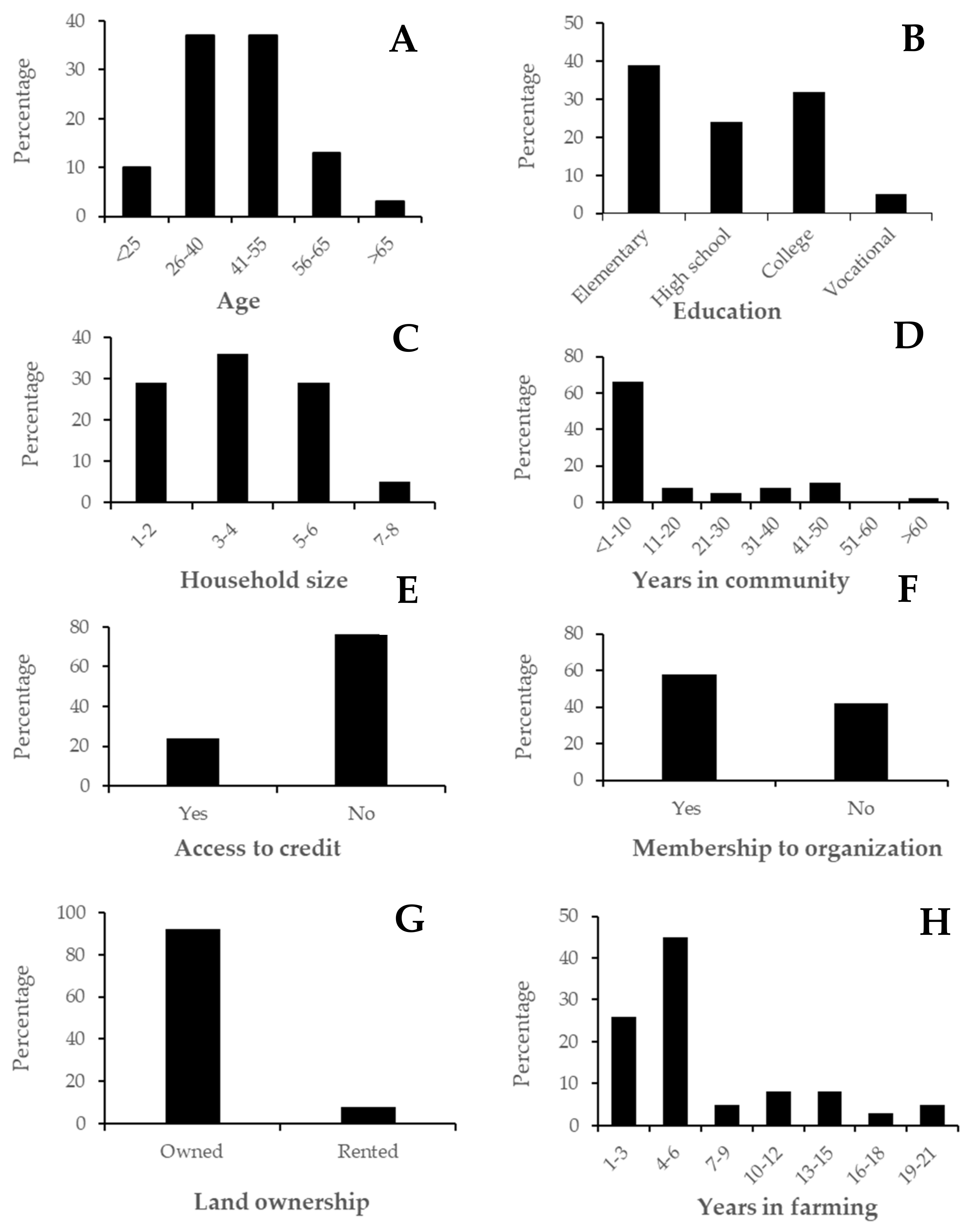 Sustainability 14 05713 g002