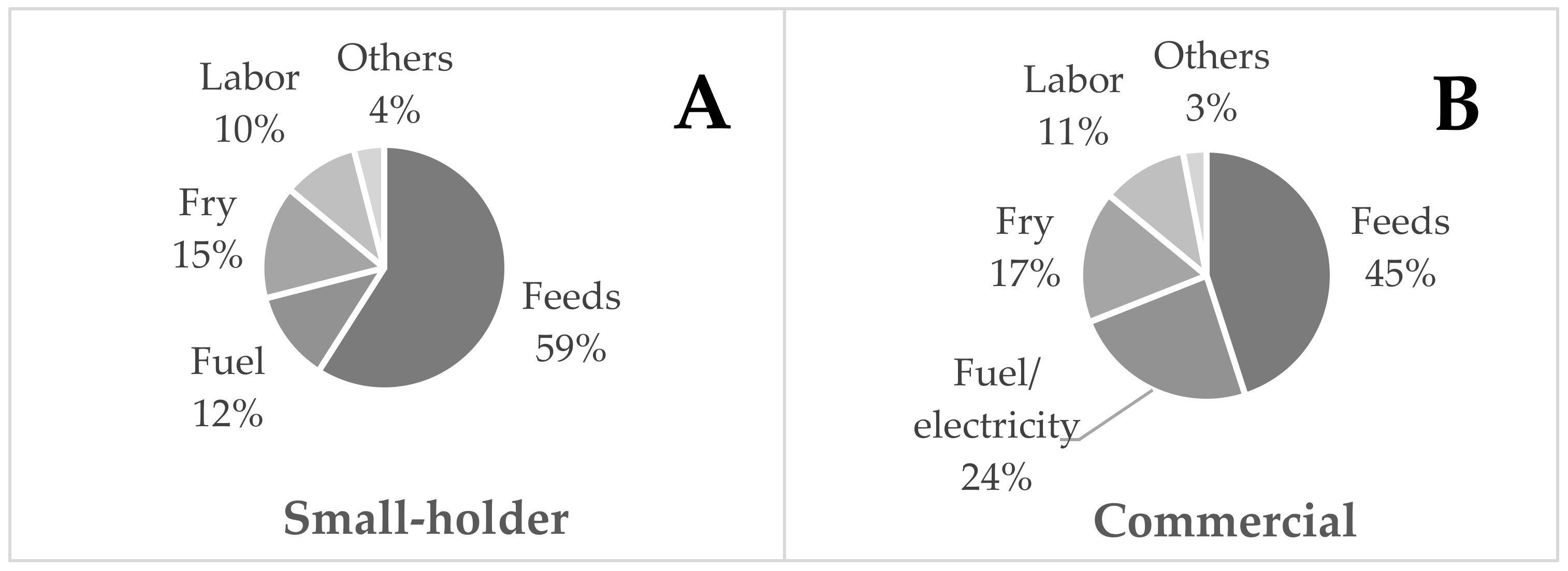 Sustainability 14 05713 g003