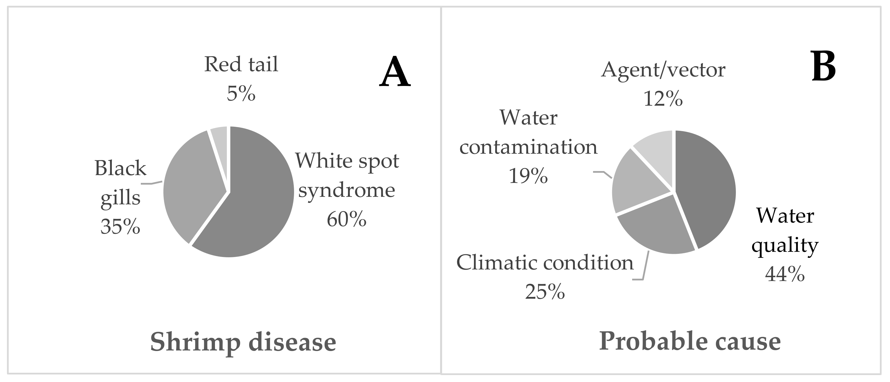 Sustainability 14 05713 g004