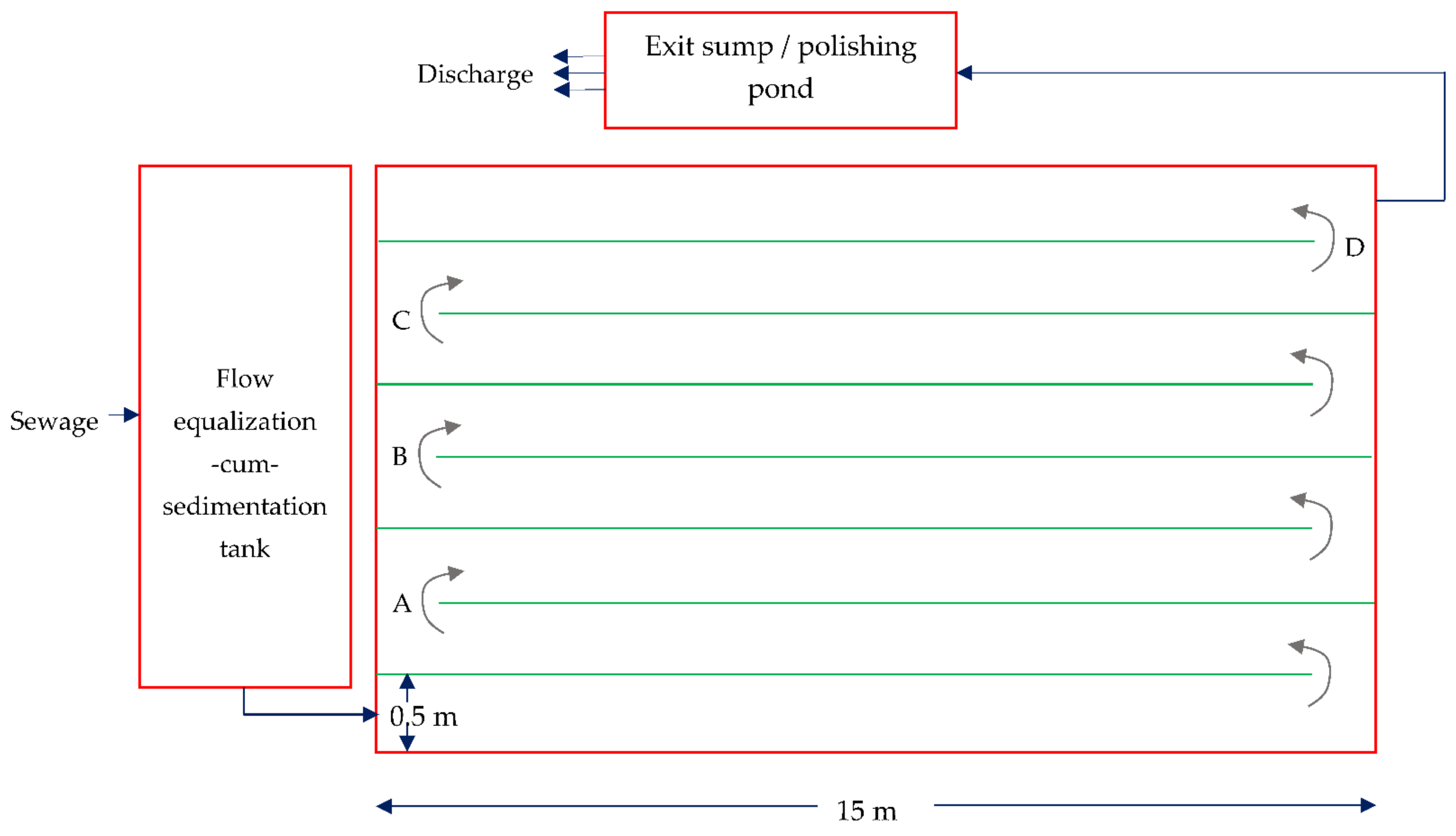 Sustainability 14 05714 g001