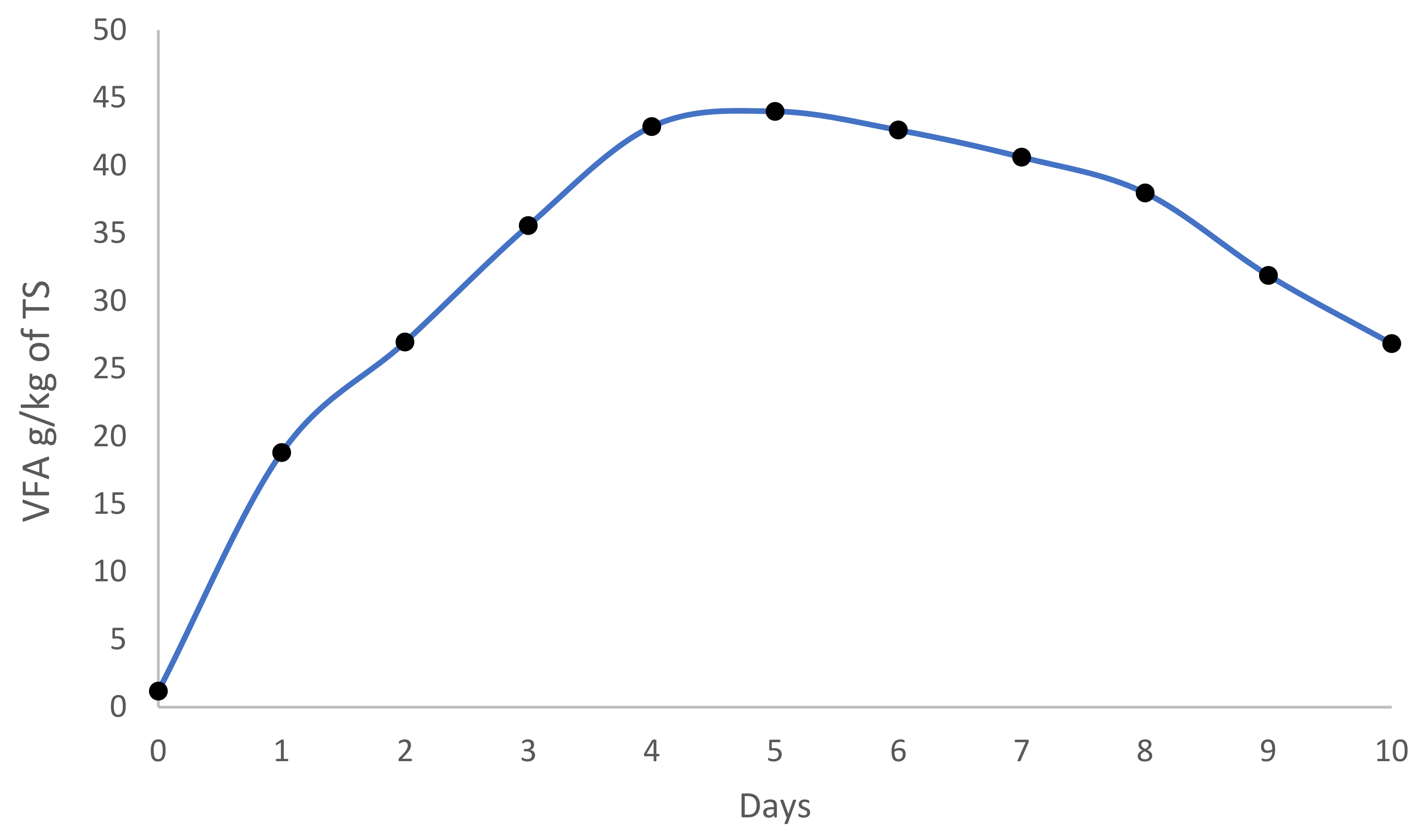 Sustainability 14 05714 g004