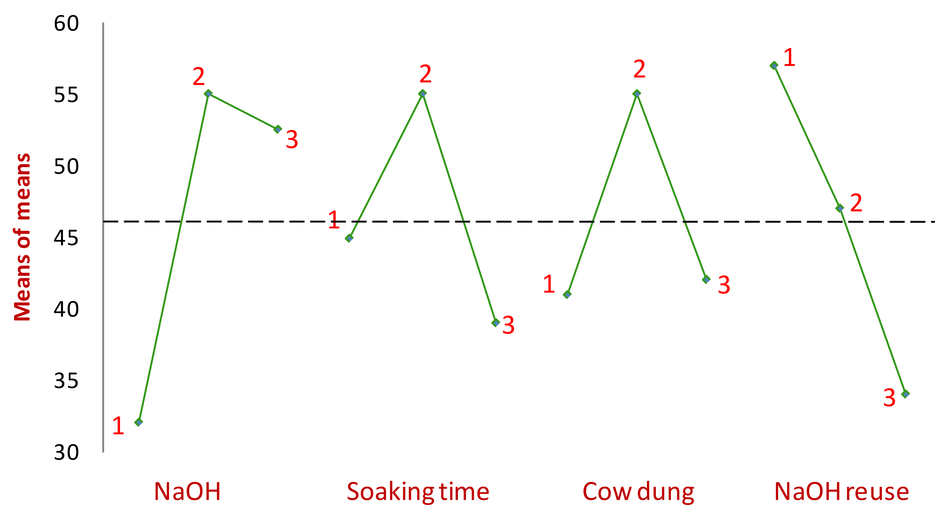 Sustainability 14 05714 g005