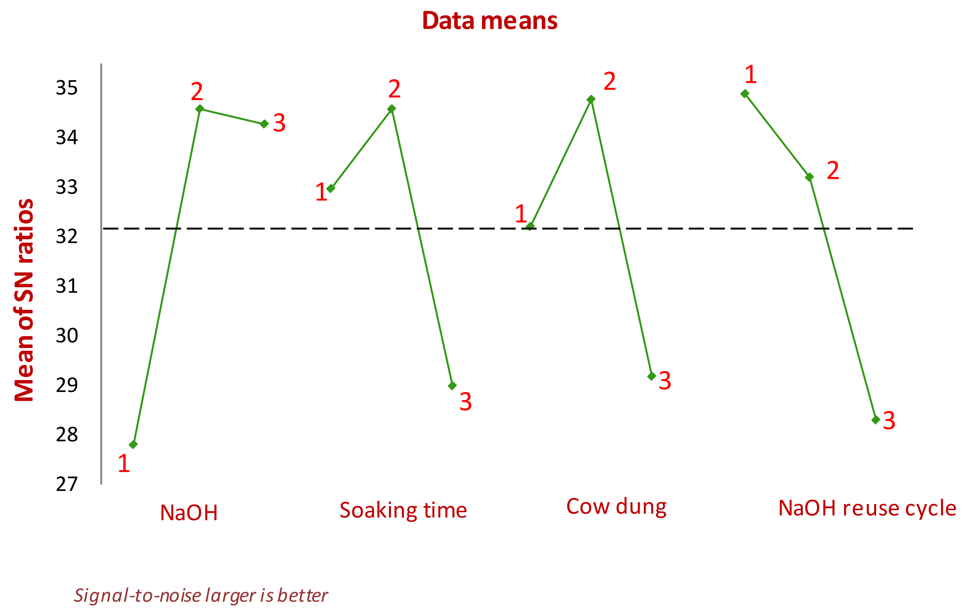 Sustainability 14 05714 g006