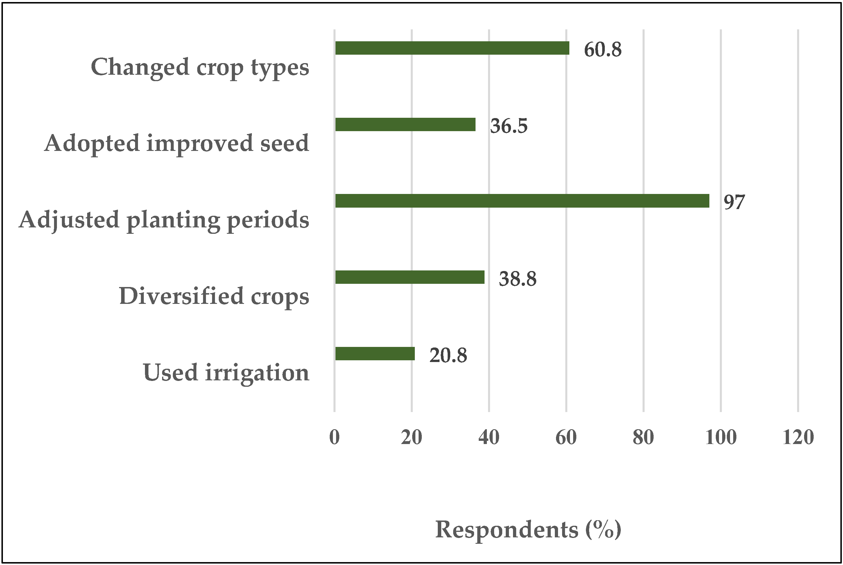 Sustainability 14 05715 g002