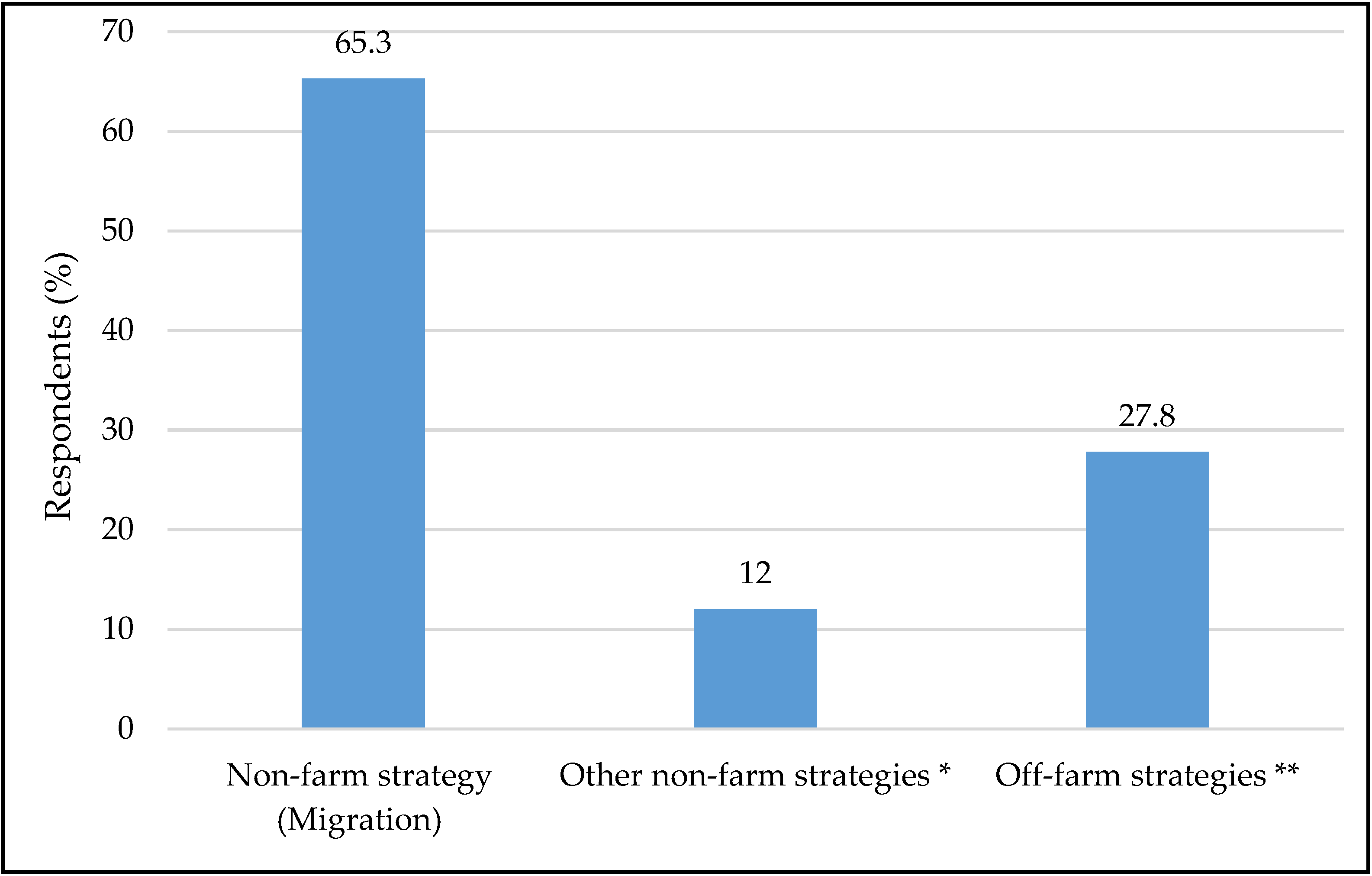 Sustainability 14 05715 g003