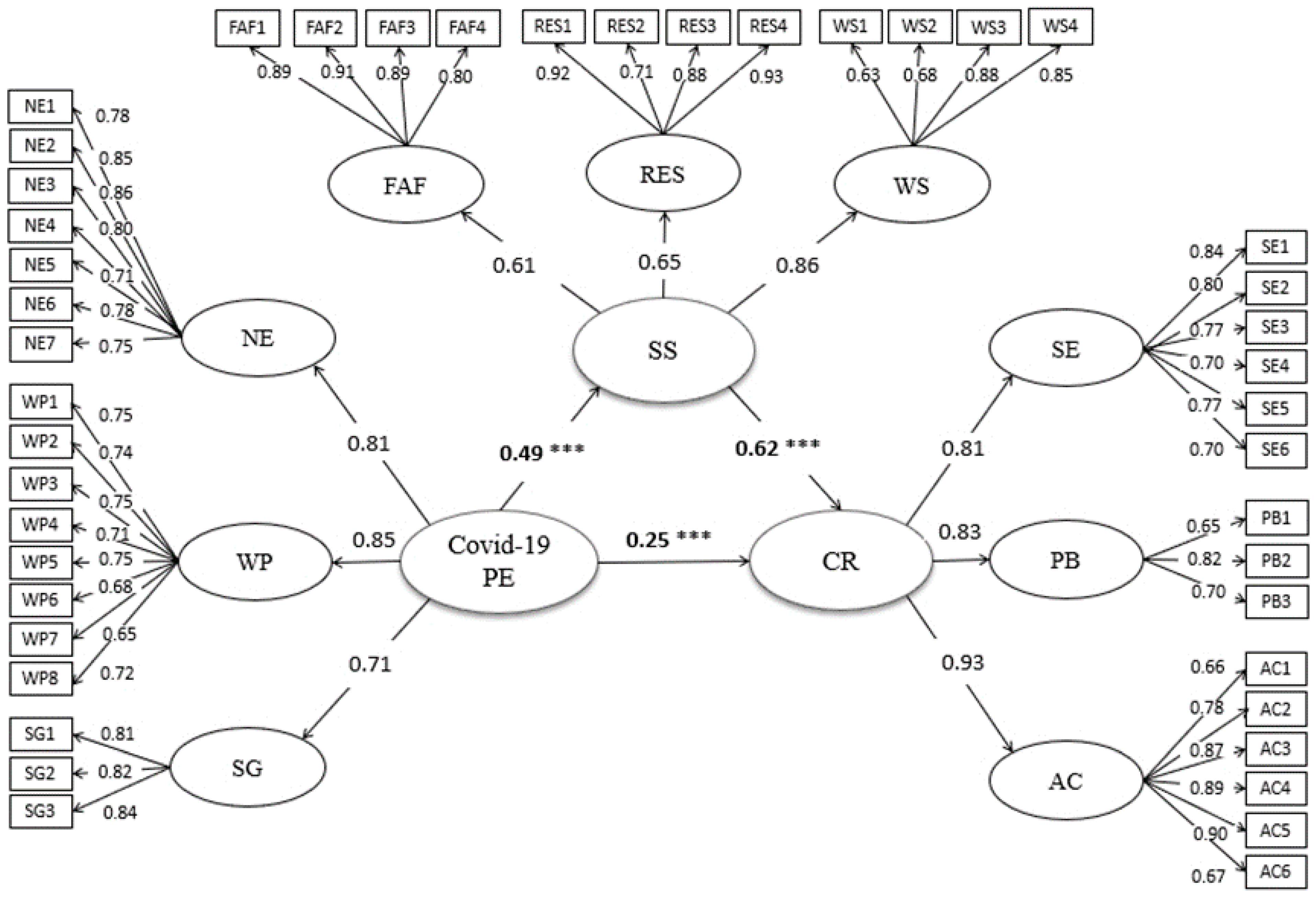 Sustainability 14 05719 g002