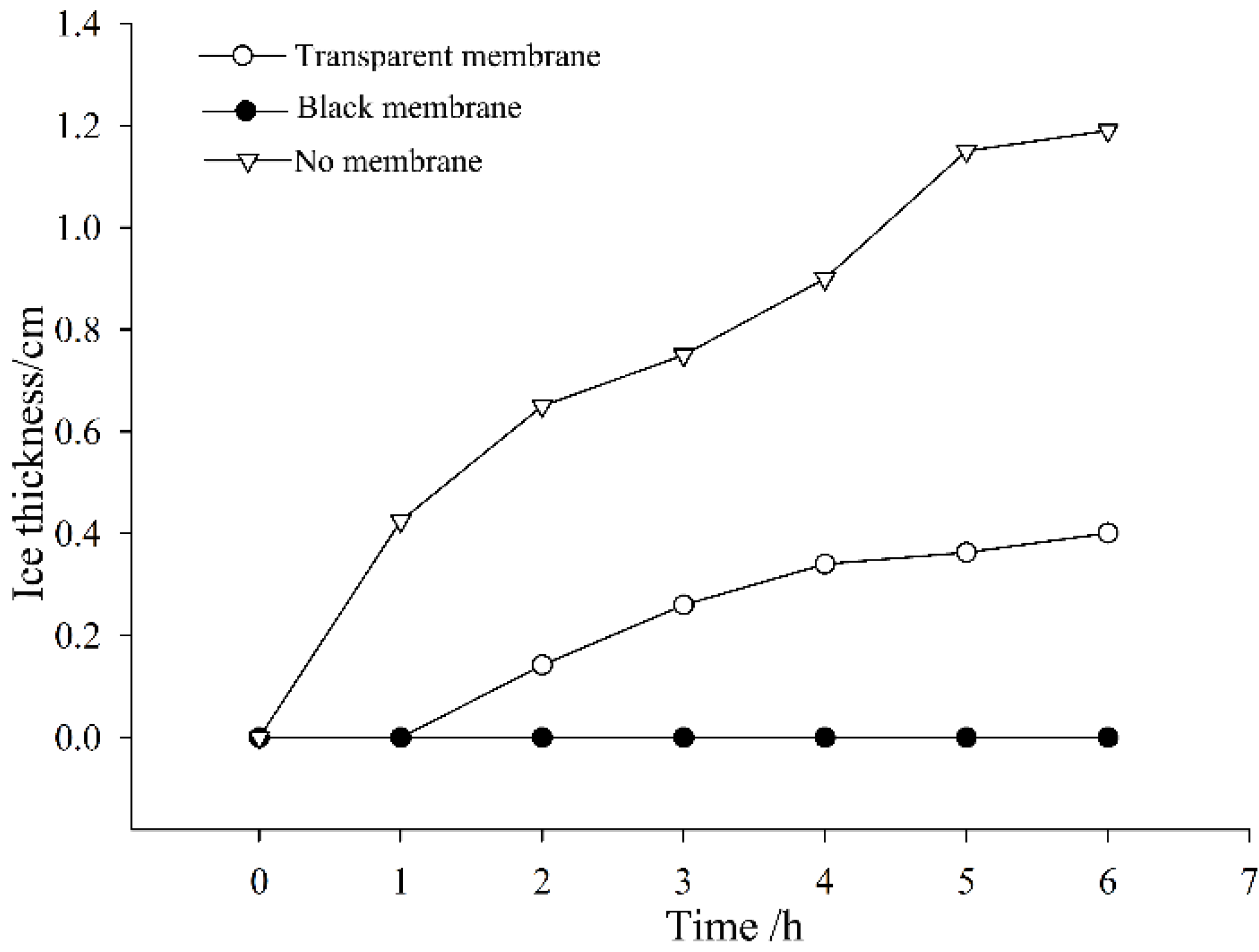 Sustainability 14 05720 g005