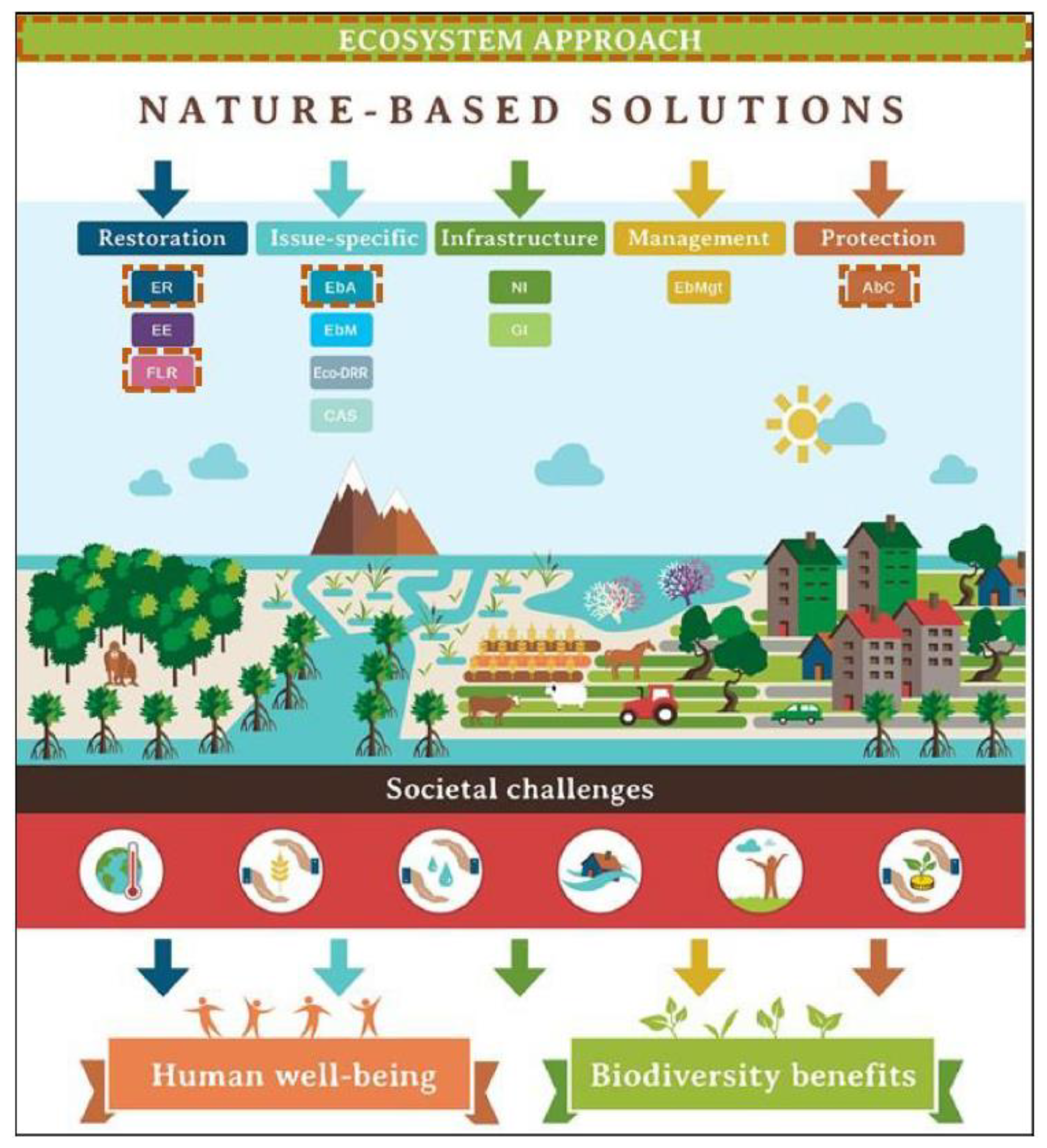 Sustainability 14 05722 g001