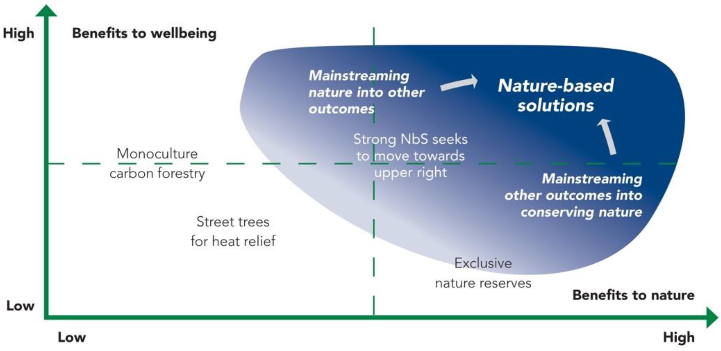 Sustainability 14 05722 g002