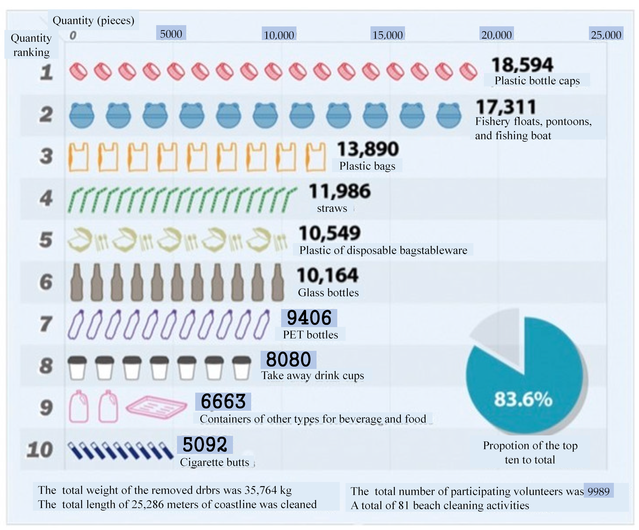 Sustainability 14 05726 g001