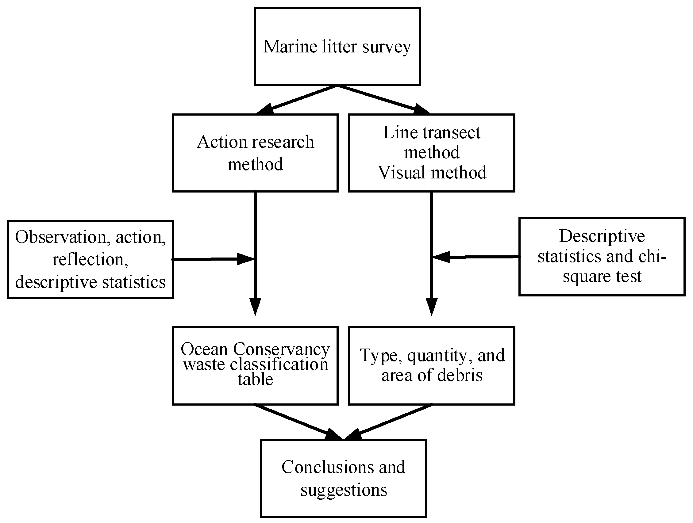 Sustainability 14 05726 g002