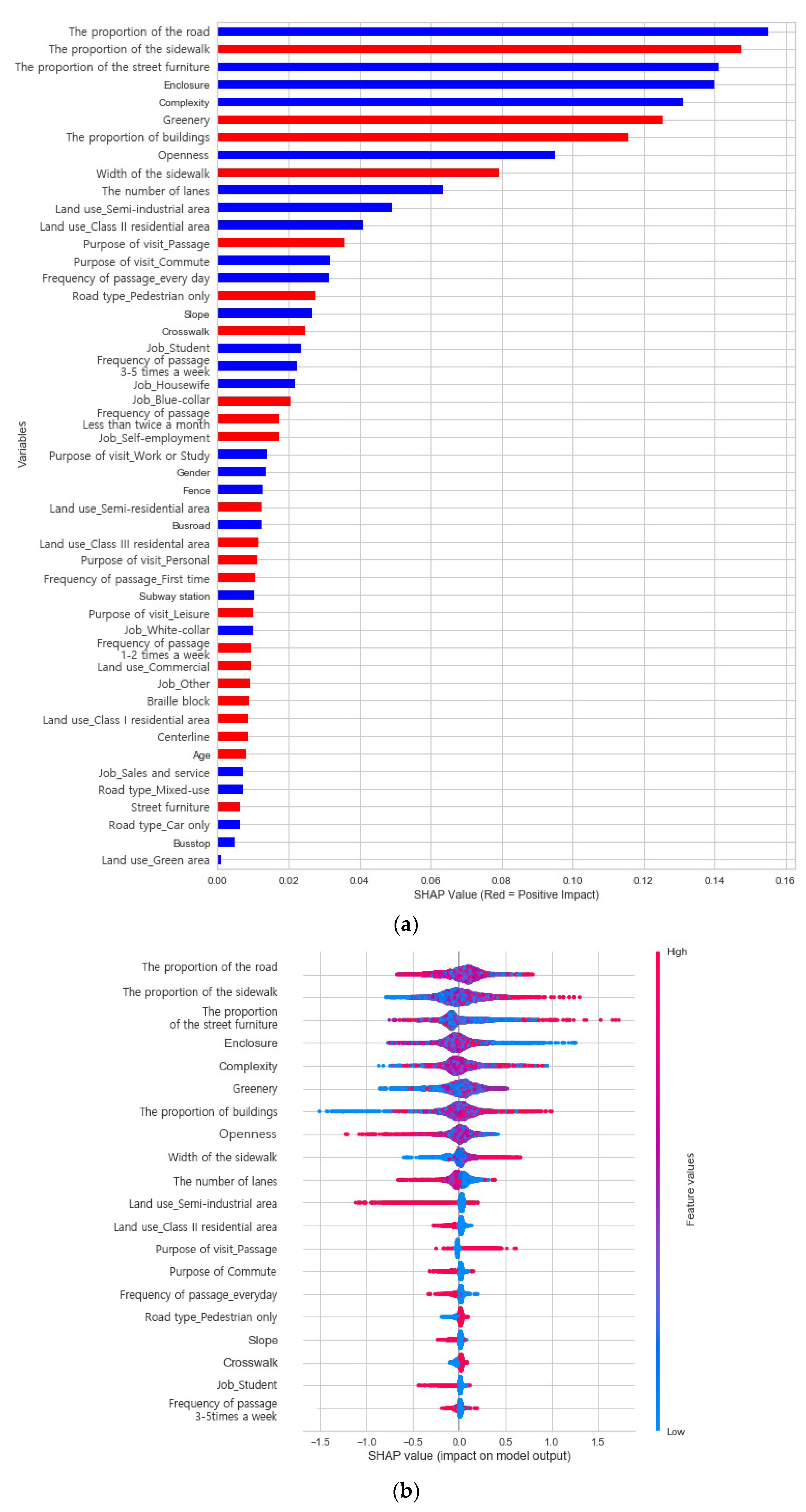 Sustainability 14 05730 g014