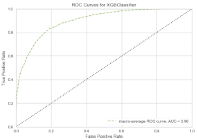 Sustainability 14 05730 i004