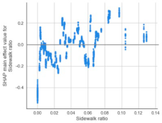 Sustainability 14 05730 i006