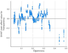 Sustainability 14 05730 i012