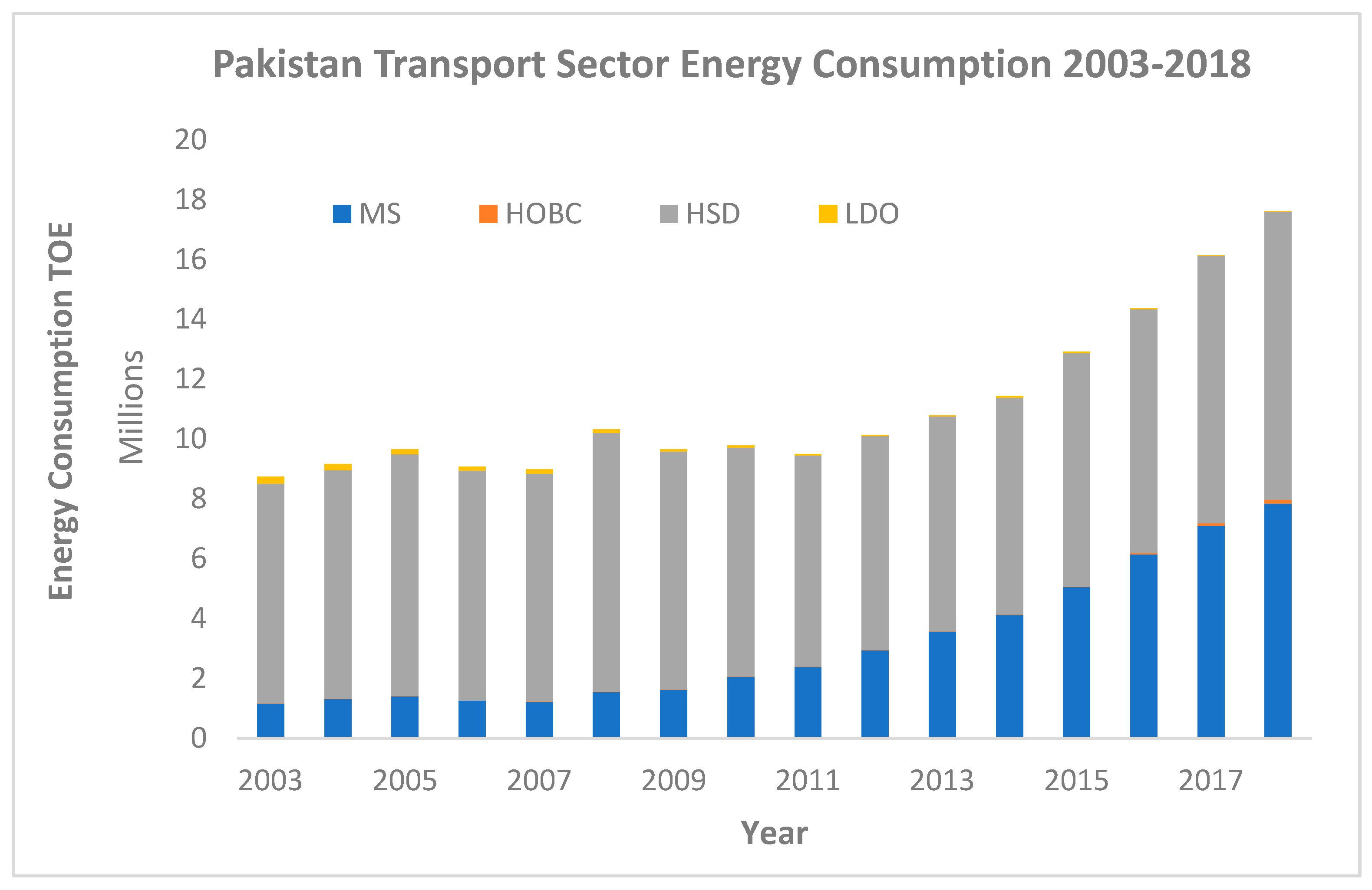 Sustainability 14 05732 g002