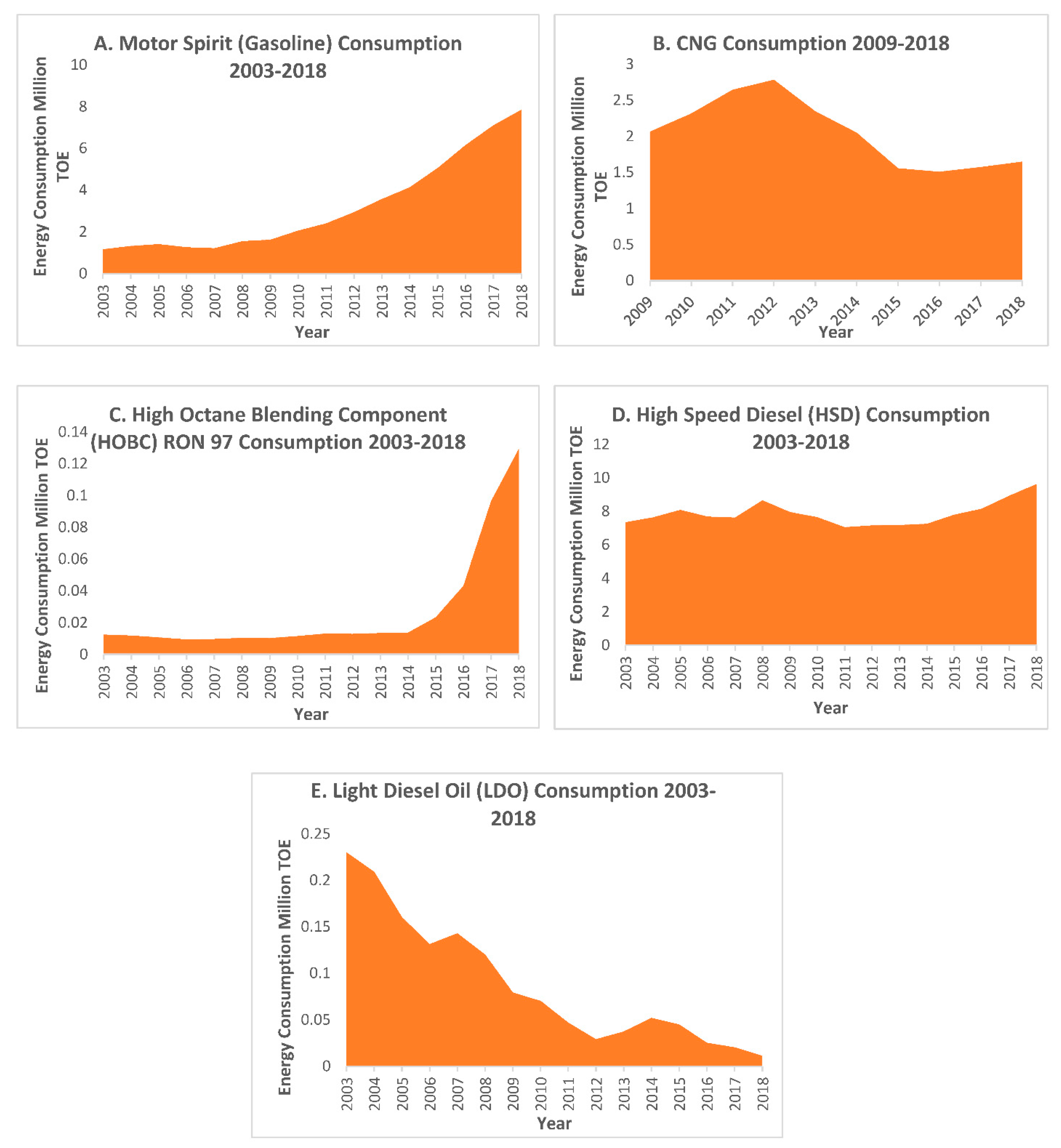Sustainability 14 05732 g003