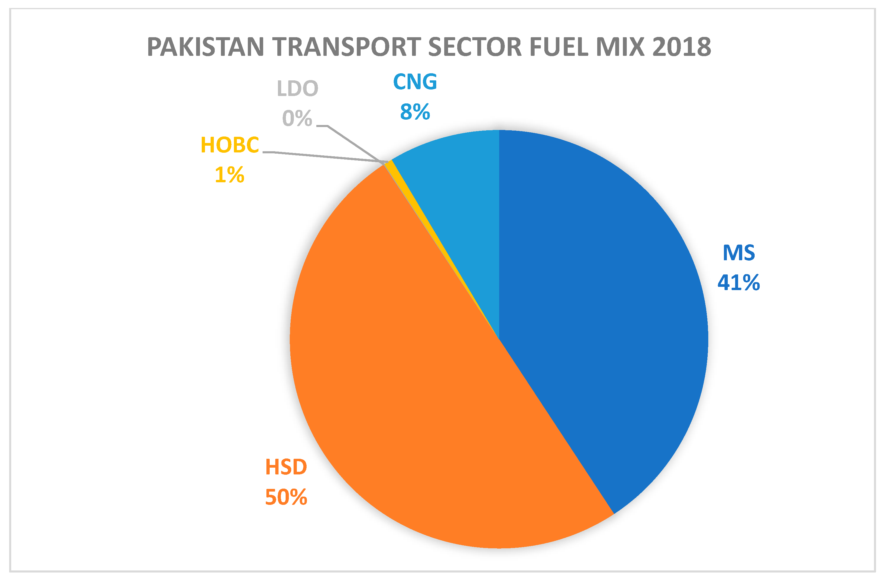 Sustainability 14 05732 g004