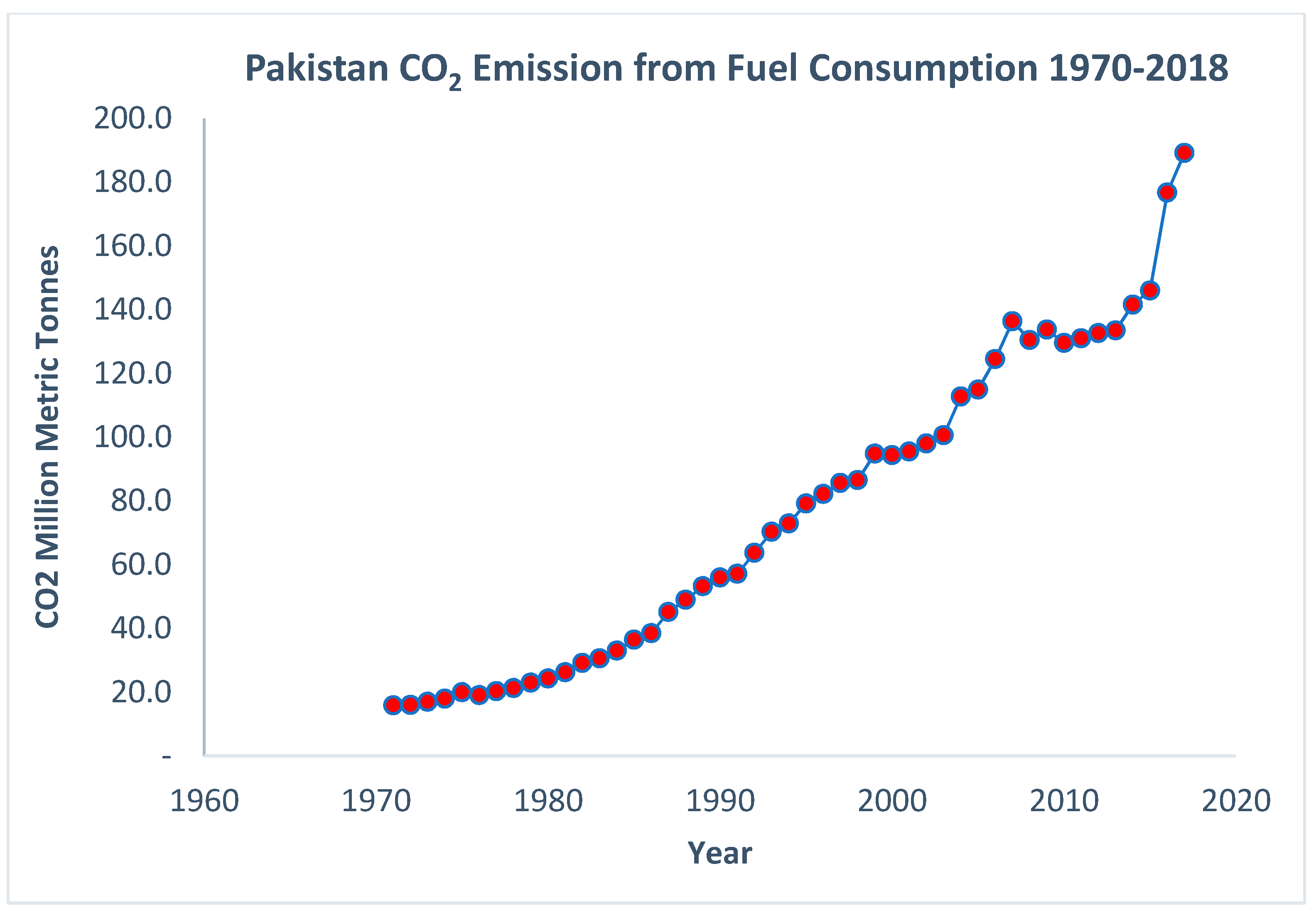 Sustainability 14 05732 g008