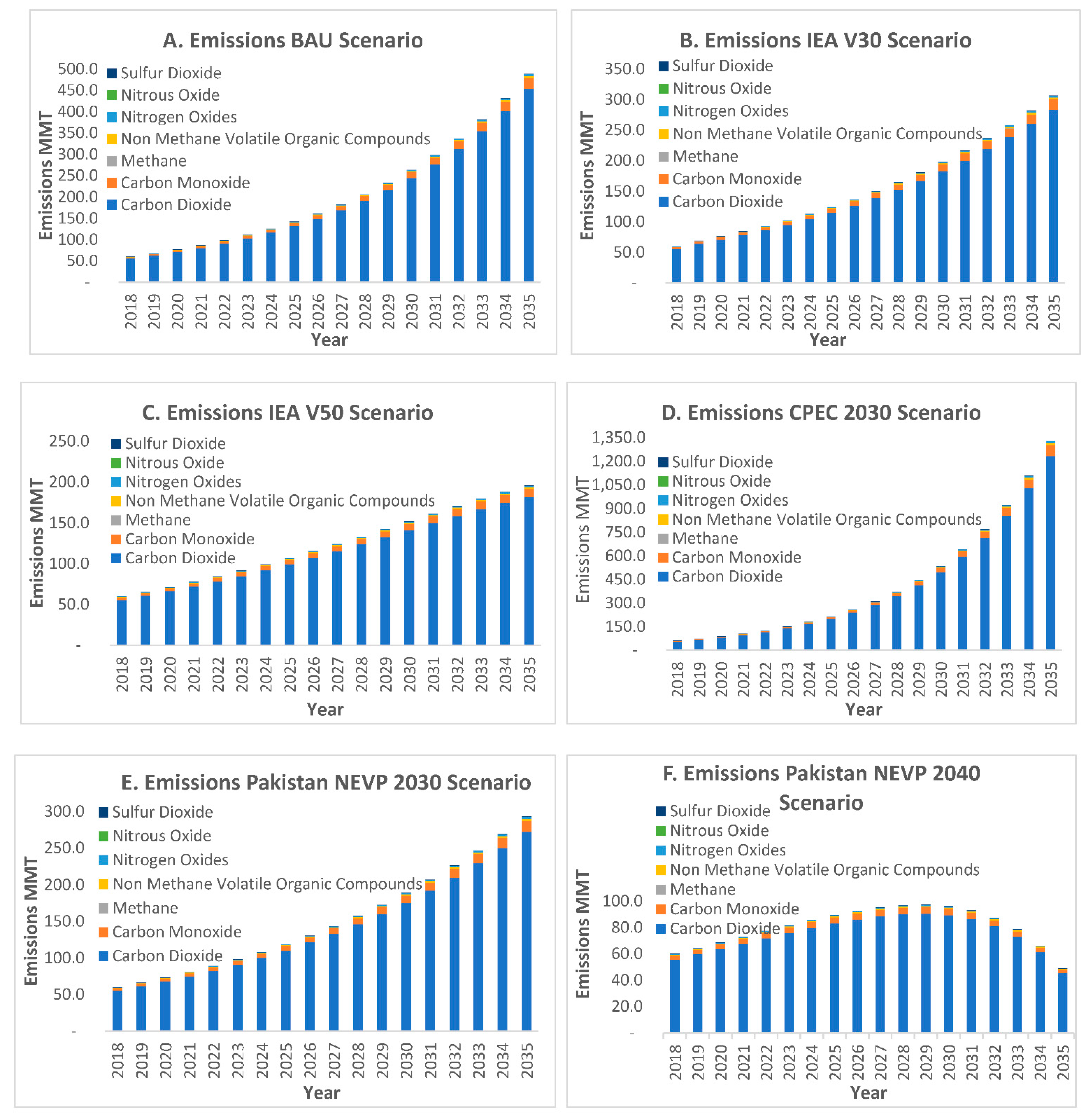 Sustainability 14 05732 g010