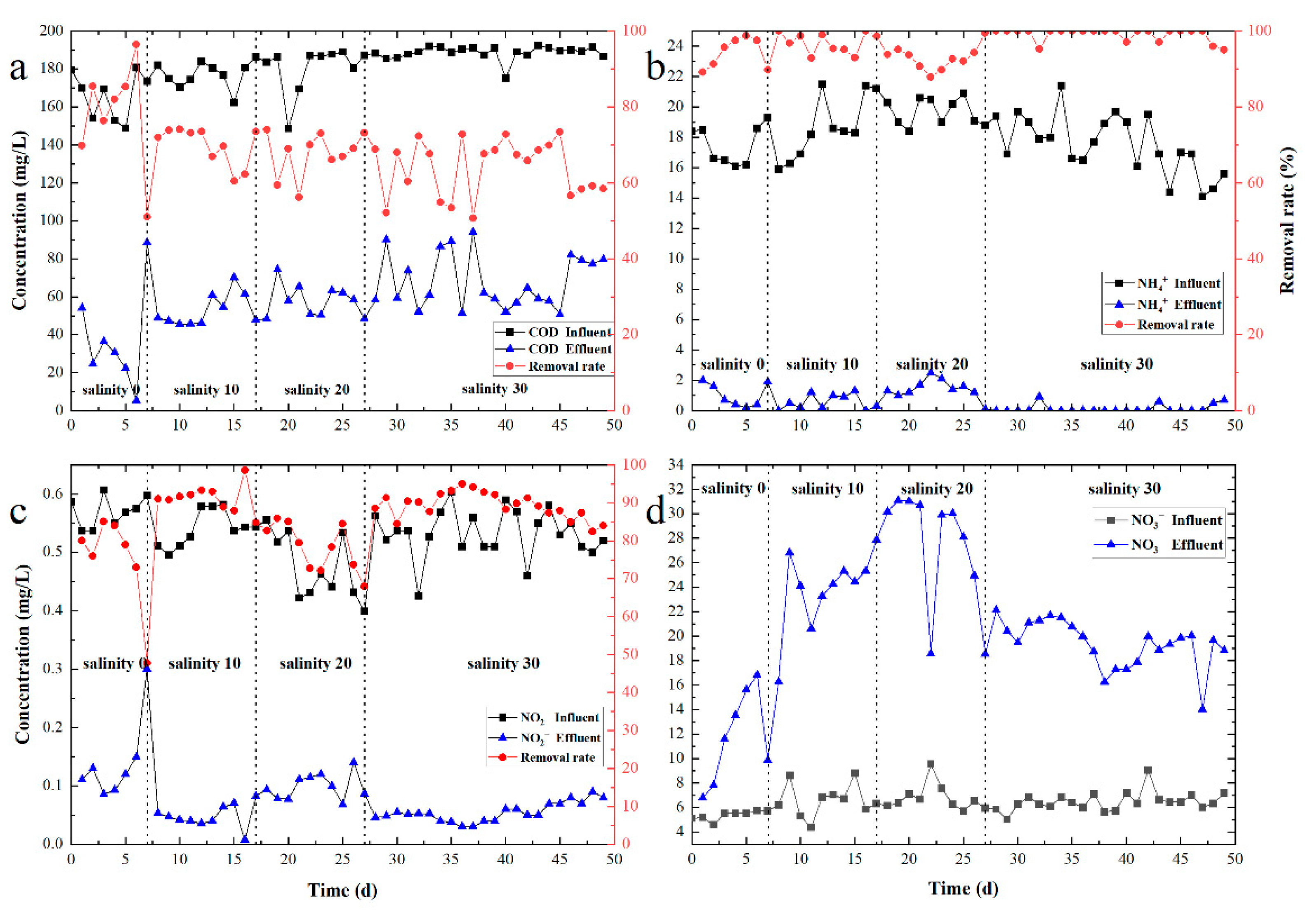 Sustainability 14 05743 g003