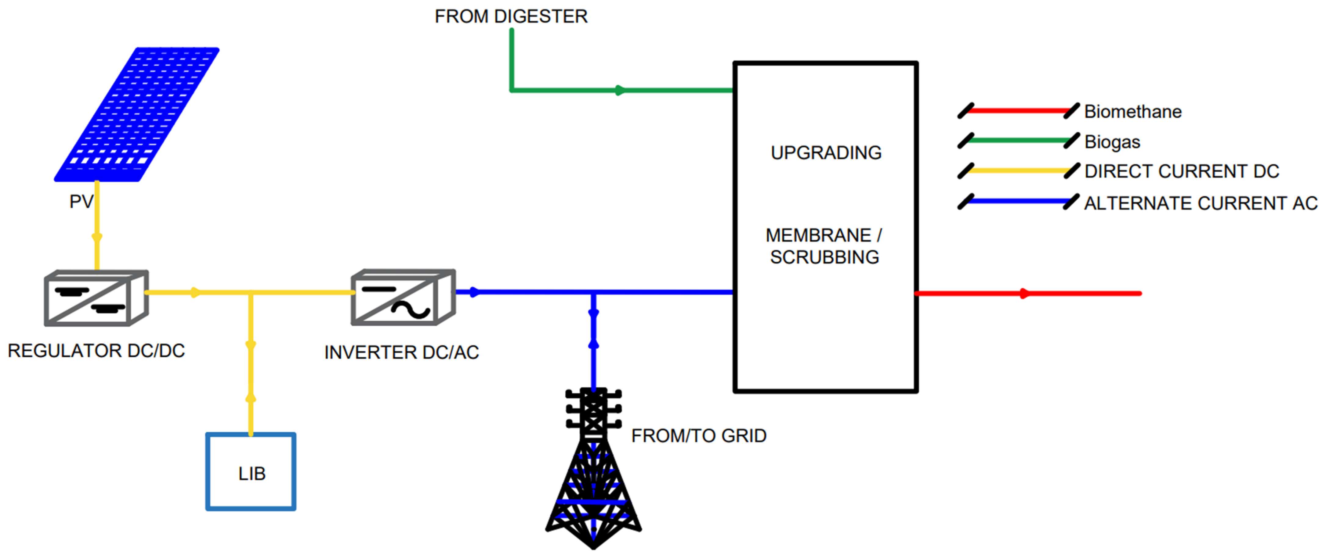 Sustainability 14 05744 g001