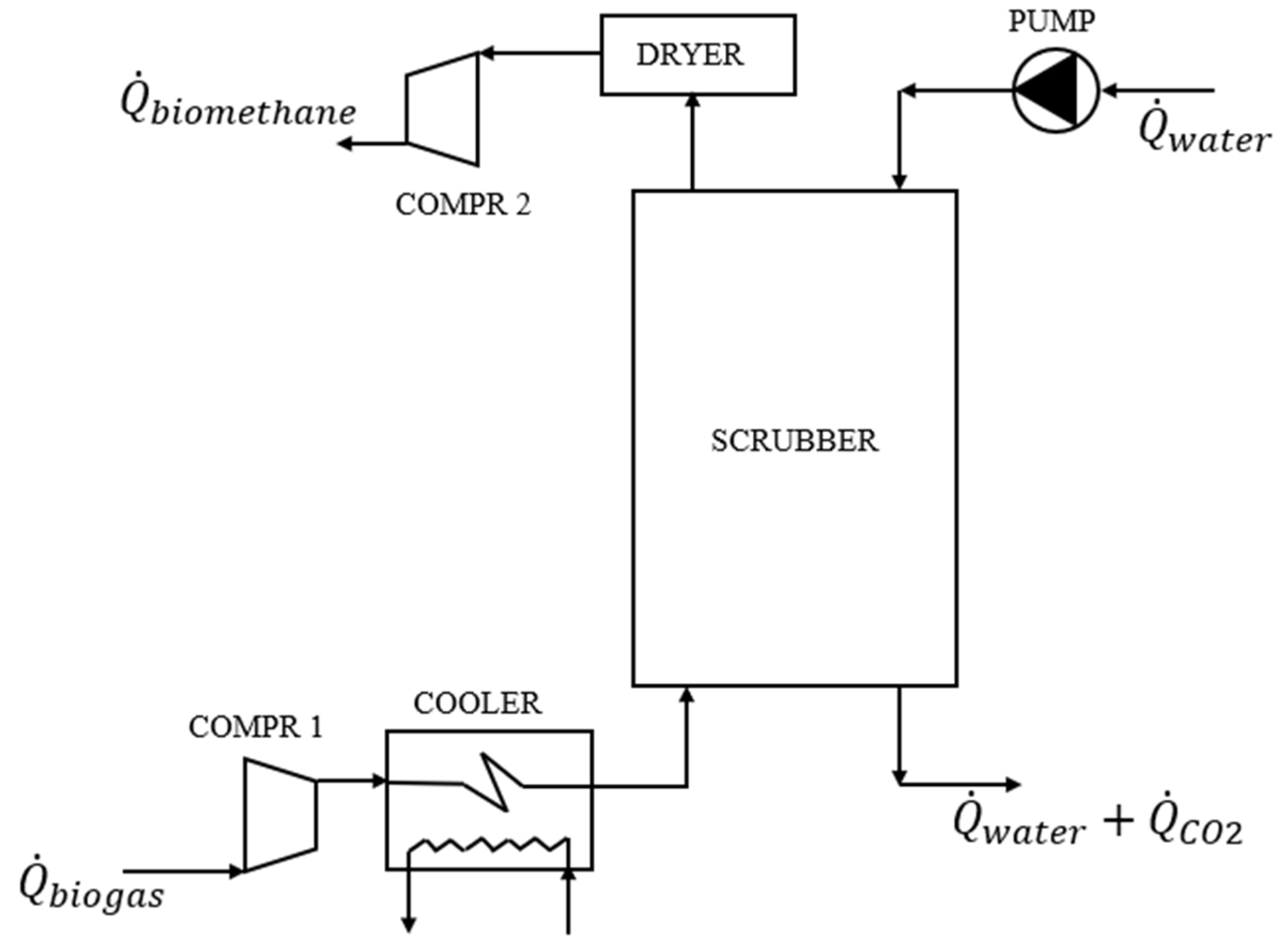 Sustainability 14 05744 g003