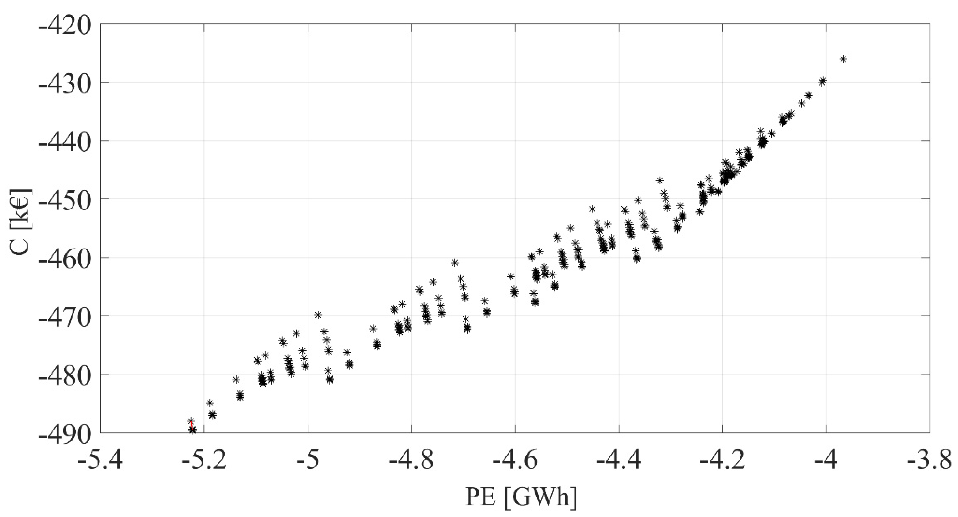 Sustainability 14 05744 g004