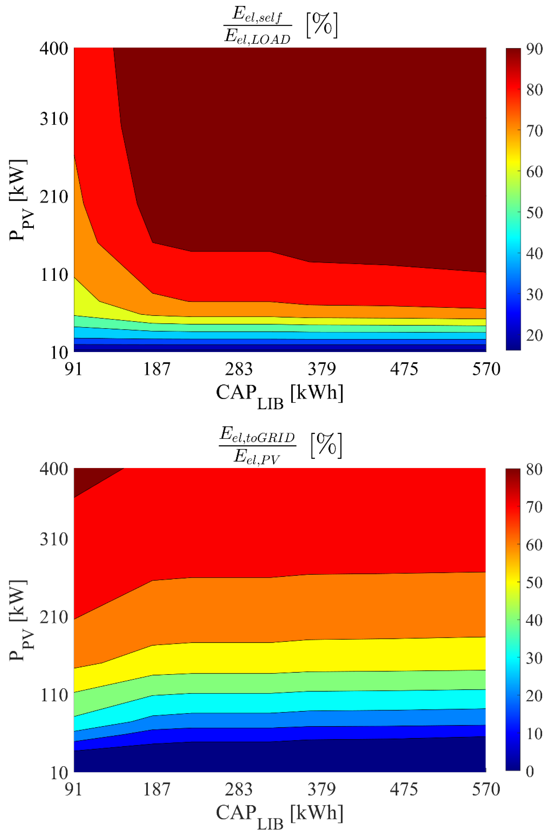 Sustainability 14 05744 g005