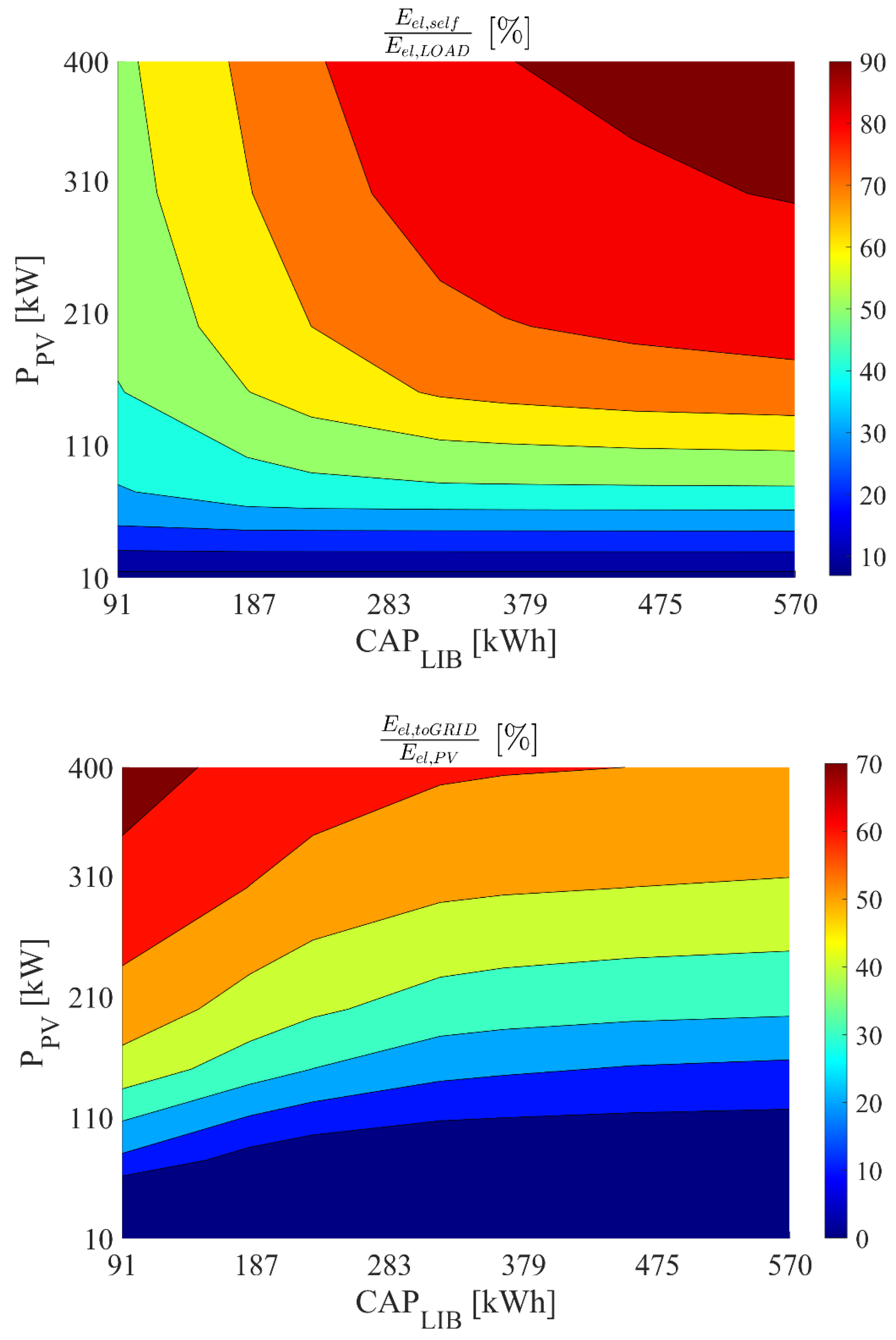 Sustainability 14 05744 g008
