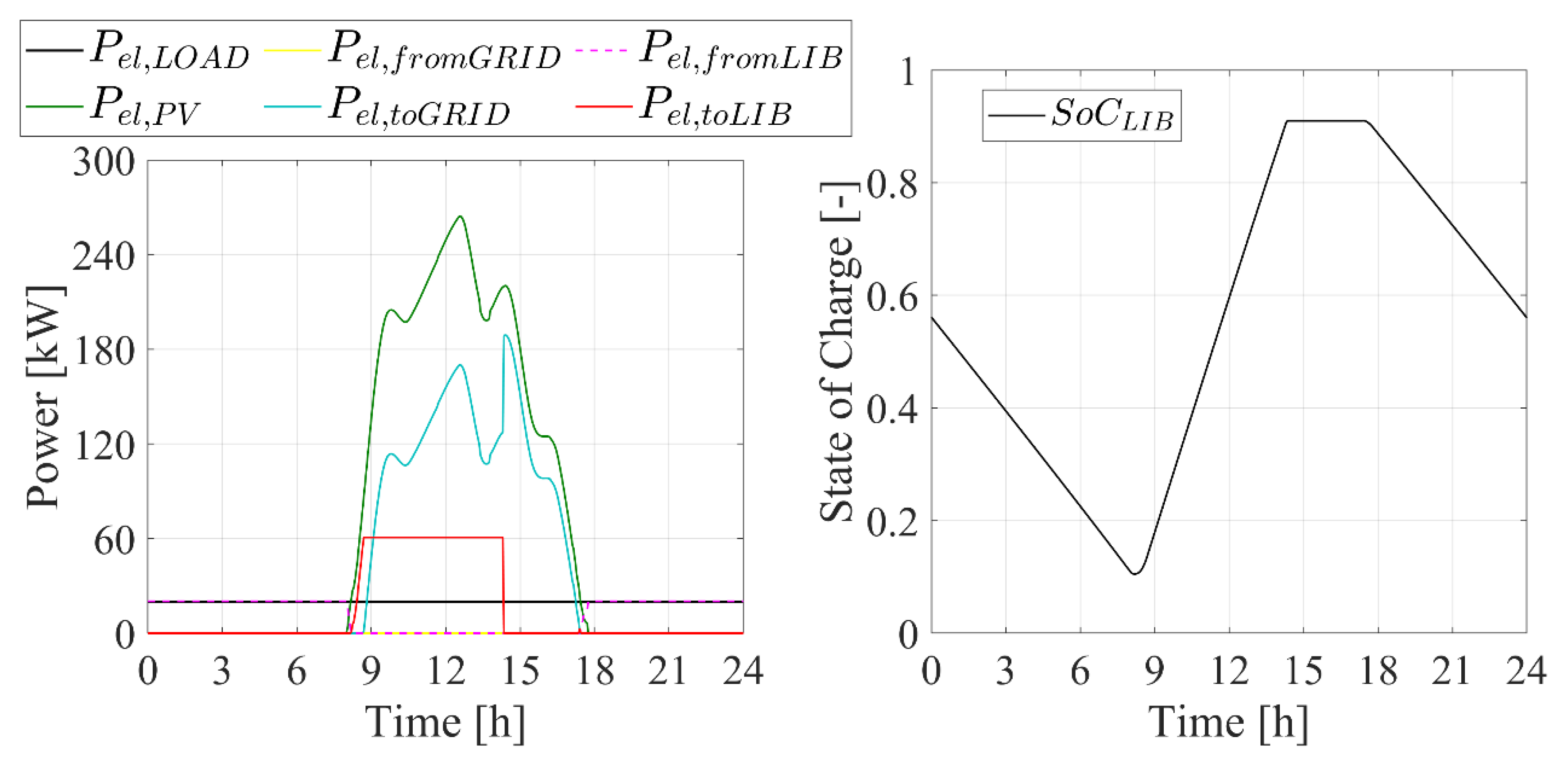 Sustainability 14 05744 g009a
