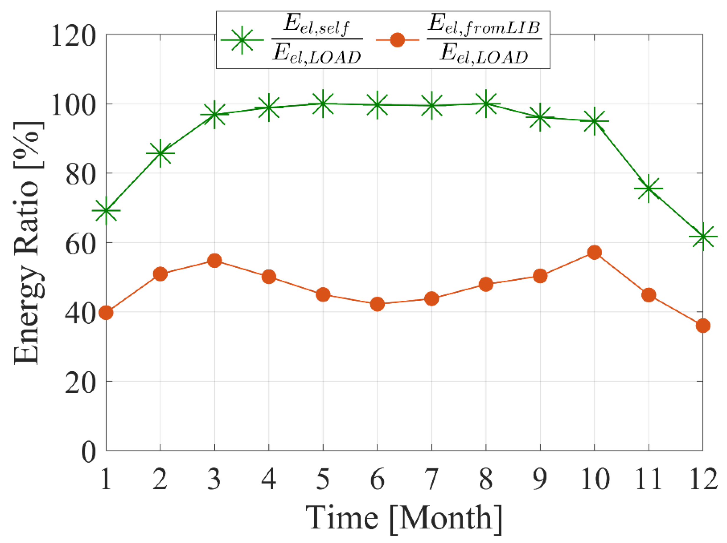 Sustainability 14 05744 g009b