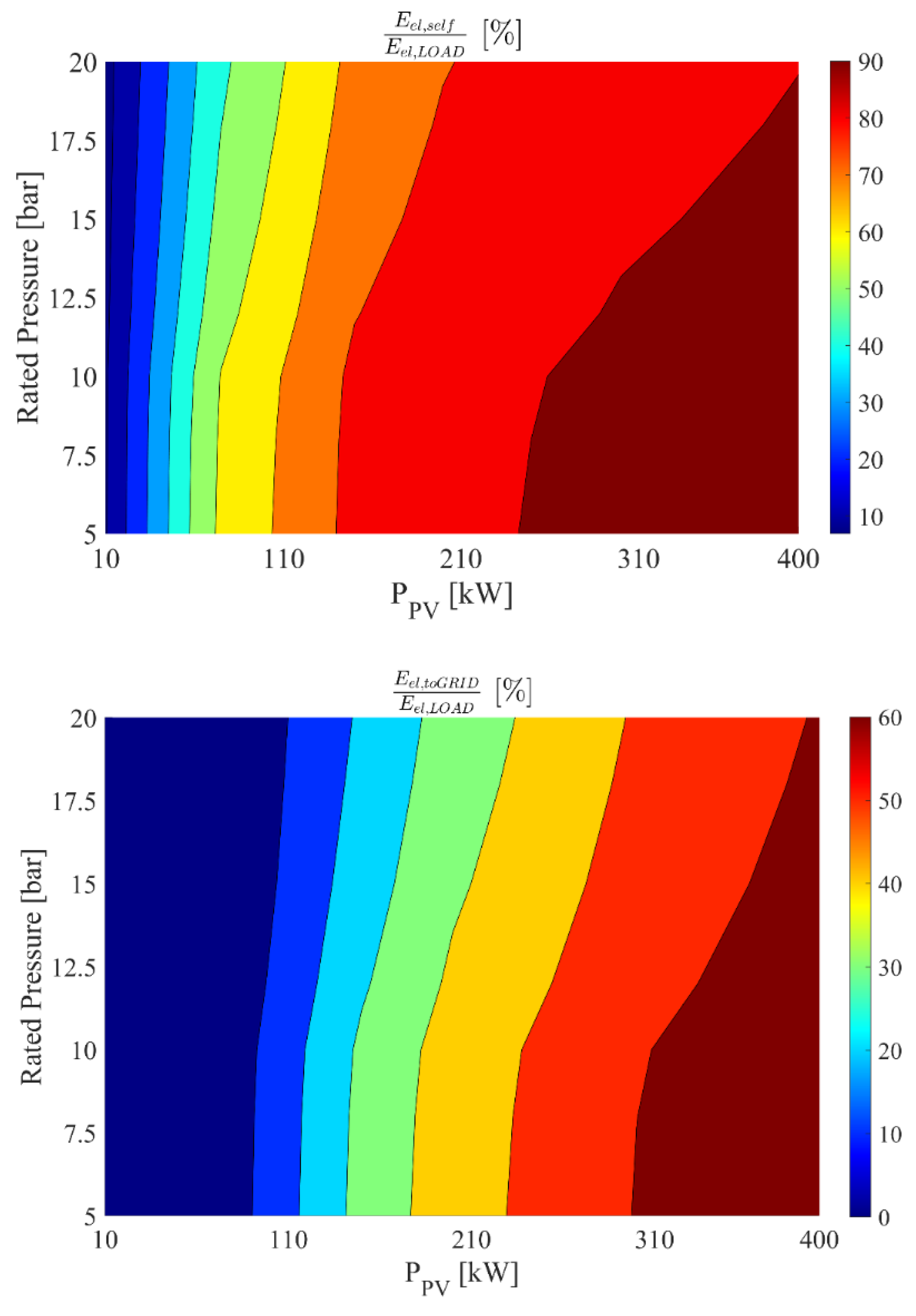 Sustainability 14 05744 g010