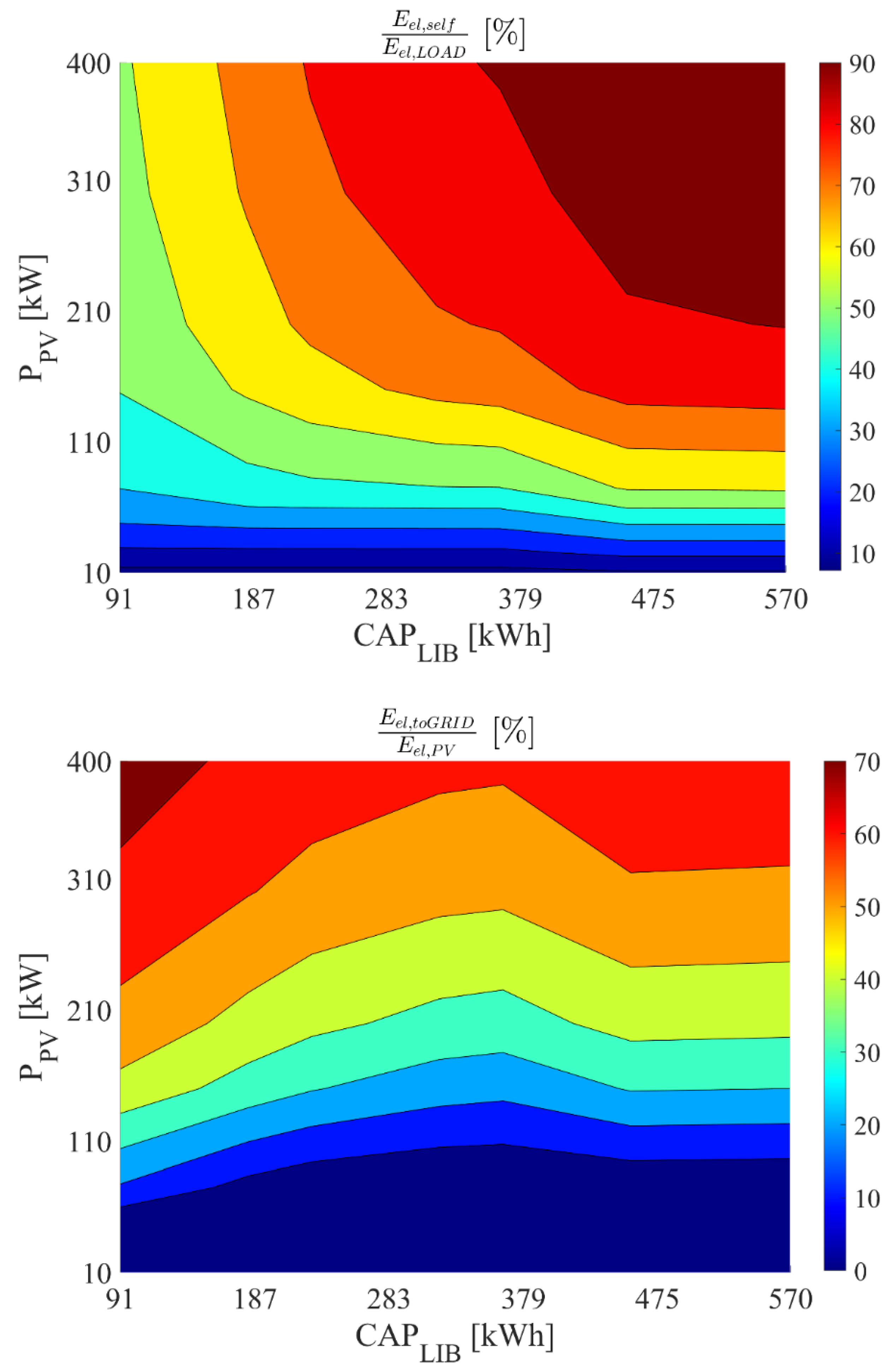 Sustainability 14 05744 g011