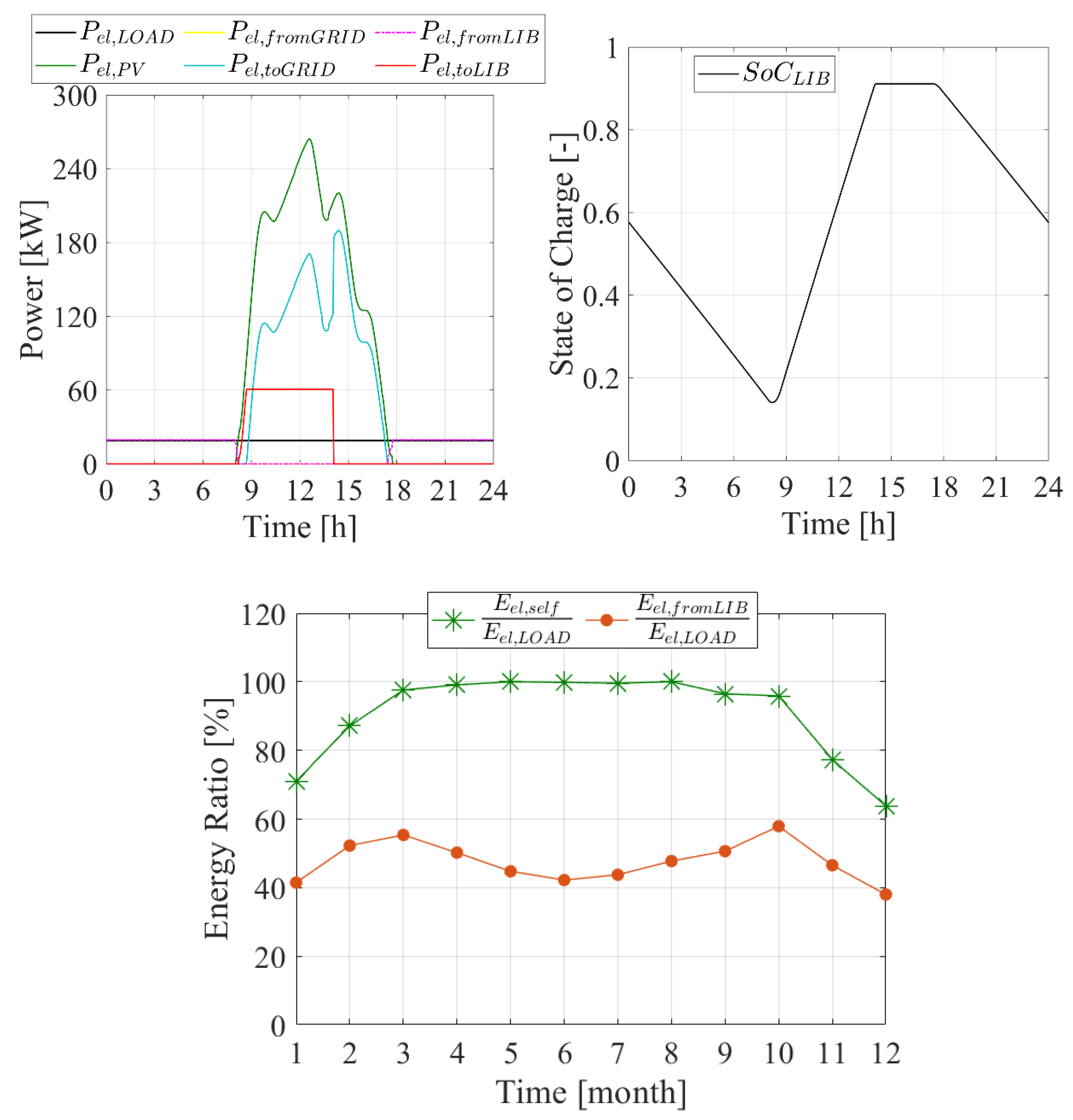 Sustainability 14 05744 g012